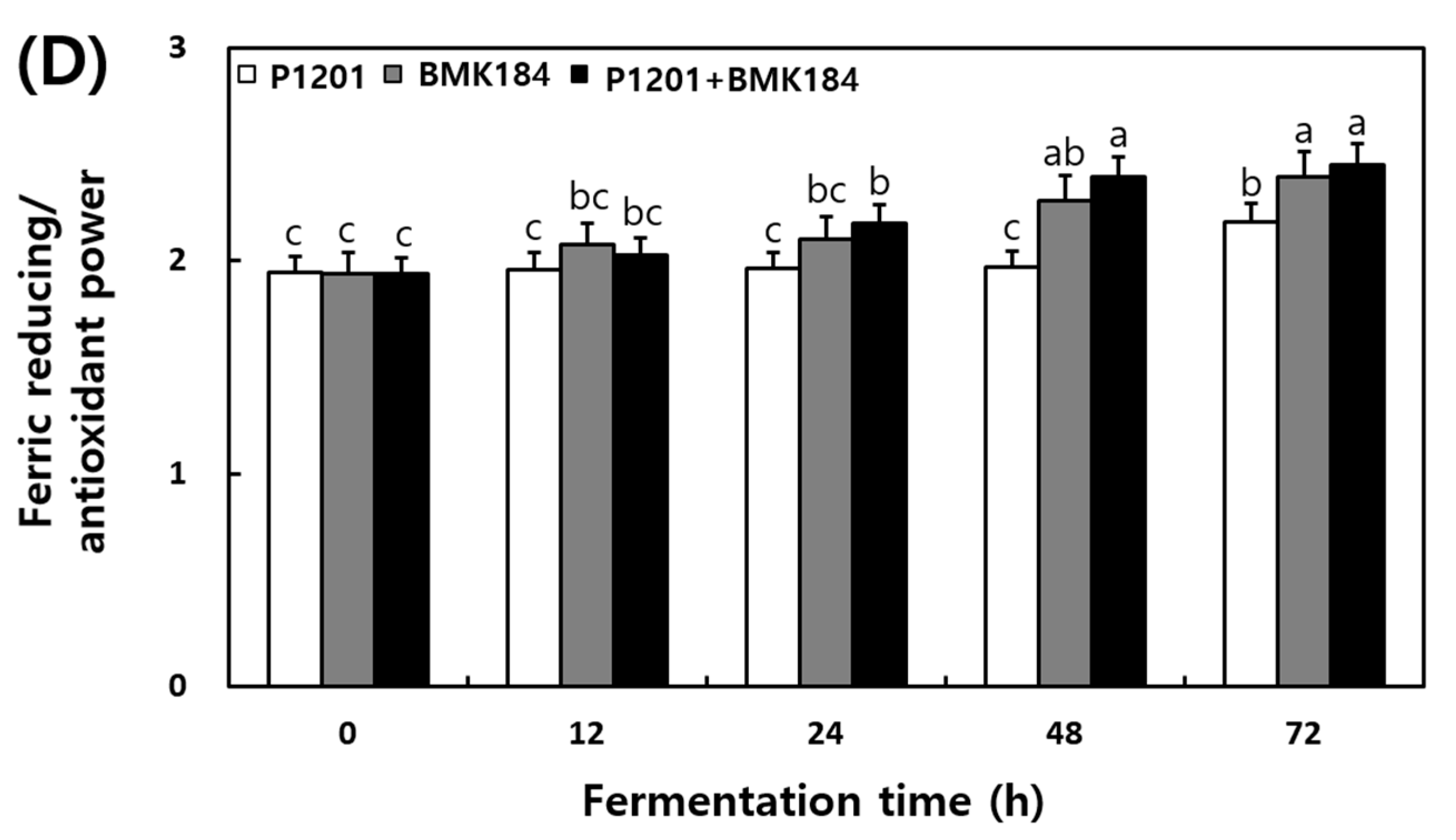Fermentation 08 00525 g002b Fermentation 08 00525 g002b