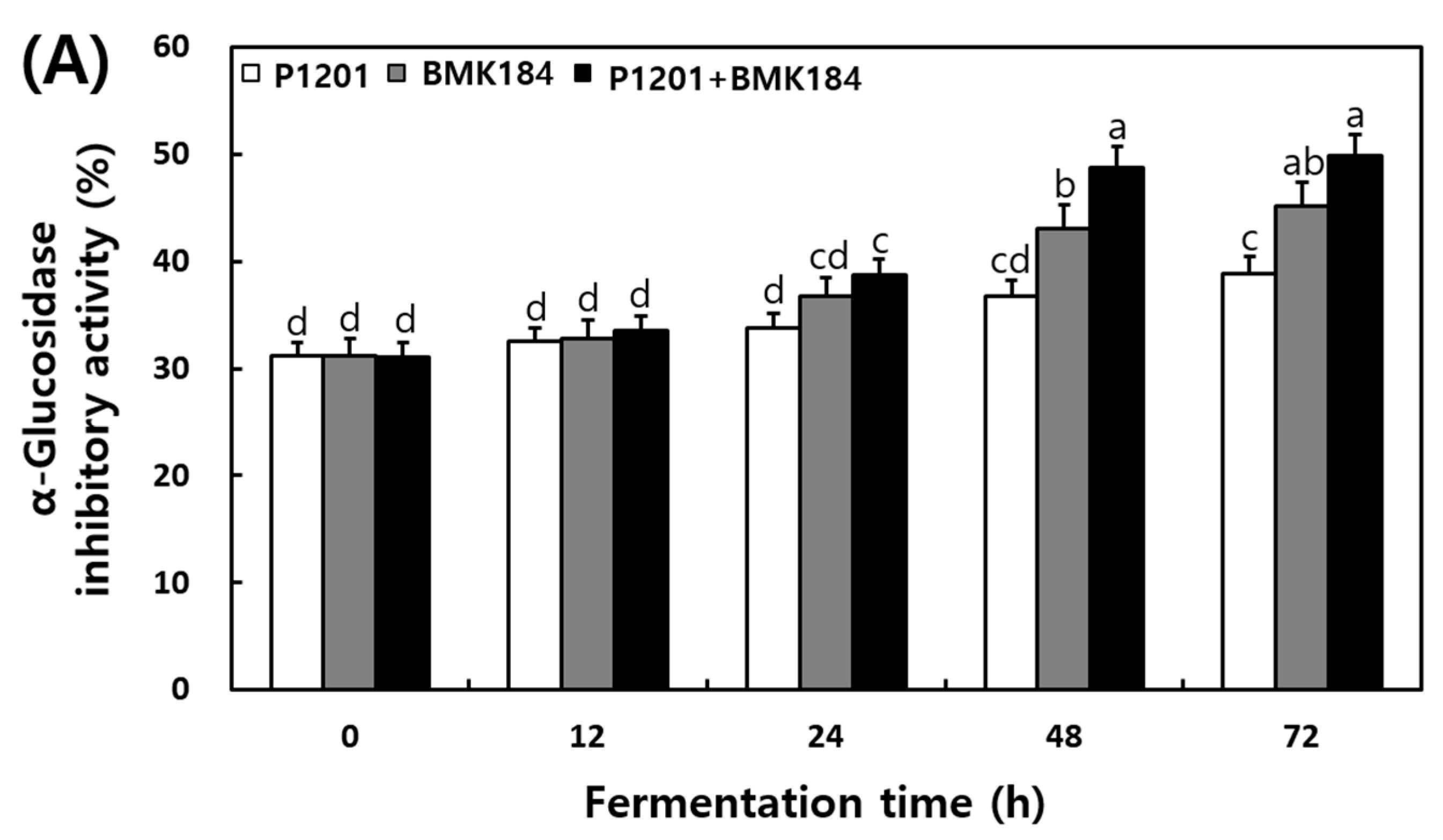 Fermentation 08 00525 g003a Fermentation 08 00525 g003a