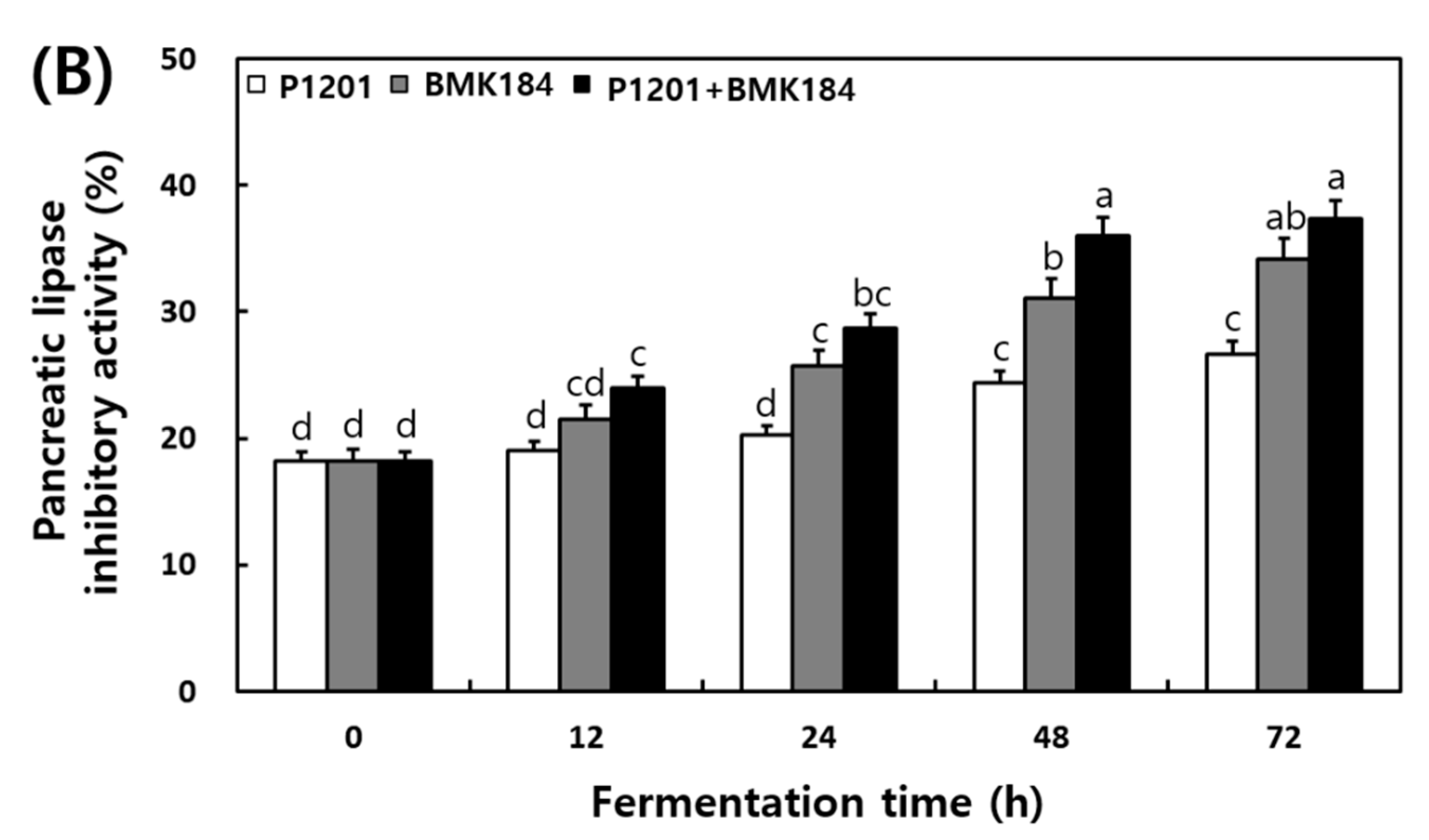 Fermentation 08 00525 g003b Fermentation 08 00525 g003b