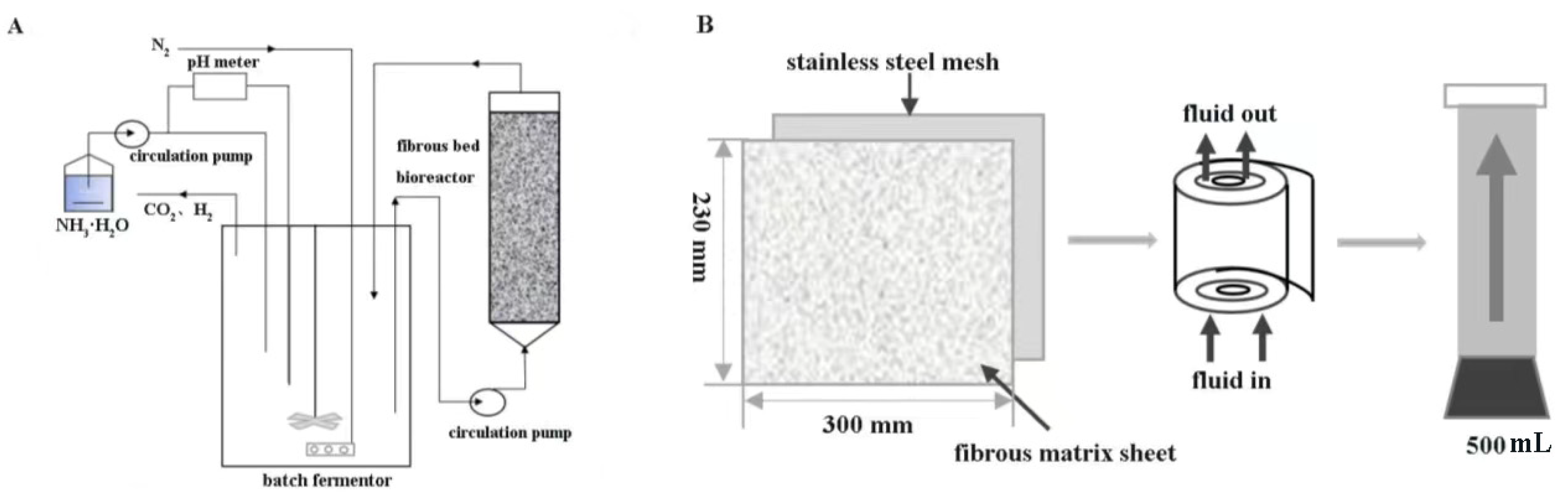 Fermentation 08 00531 g001 Fermentation 08 00531 g001
