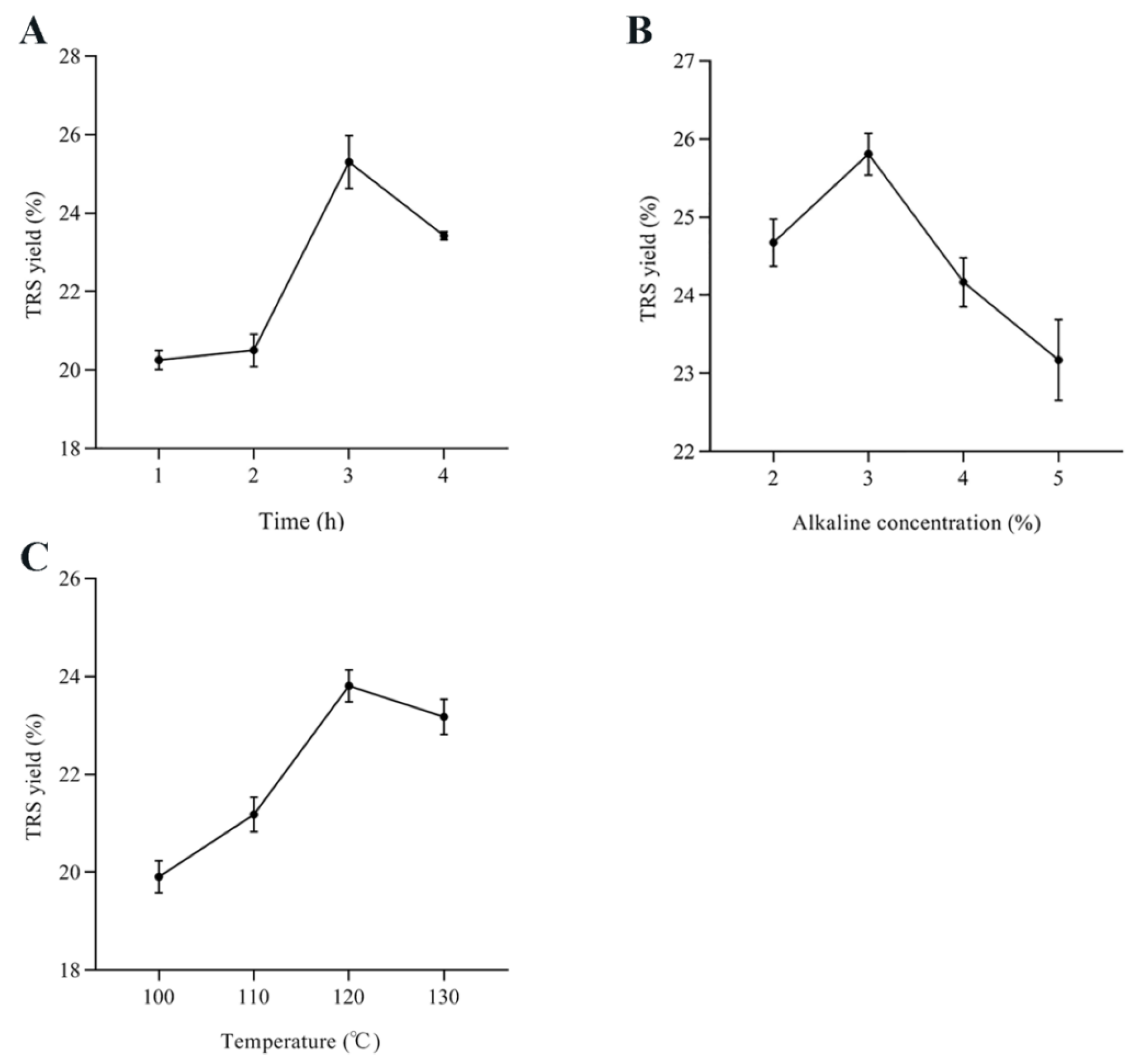 Fermentation 08 00531 g002 Fermentation 08 00531 g002