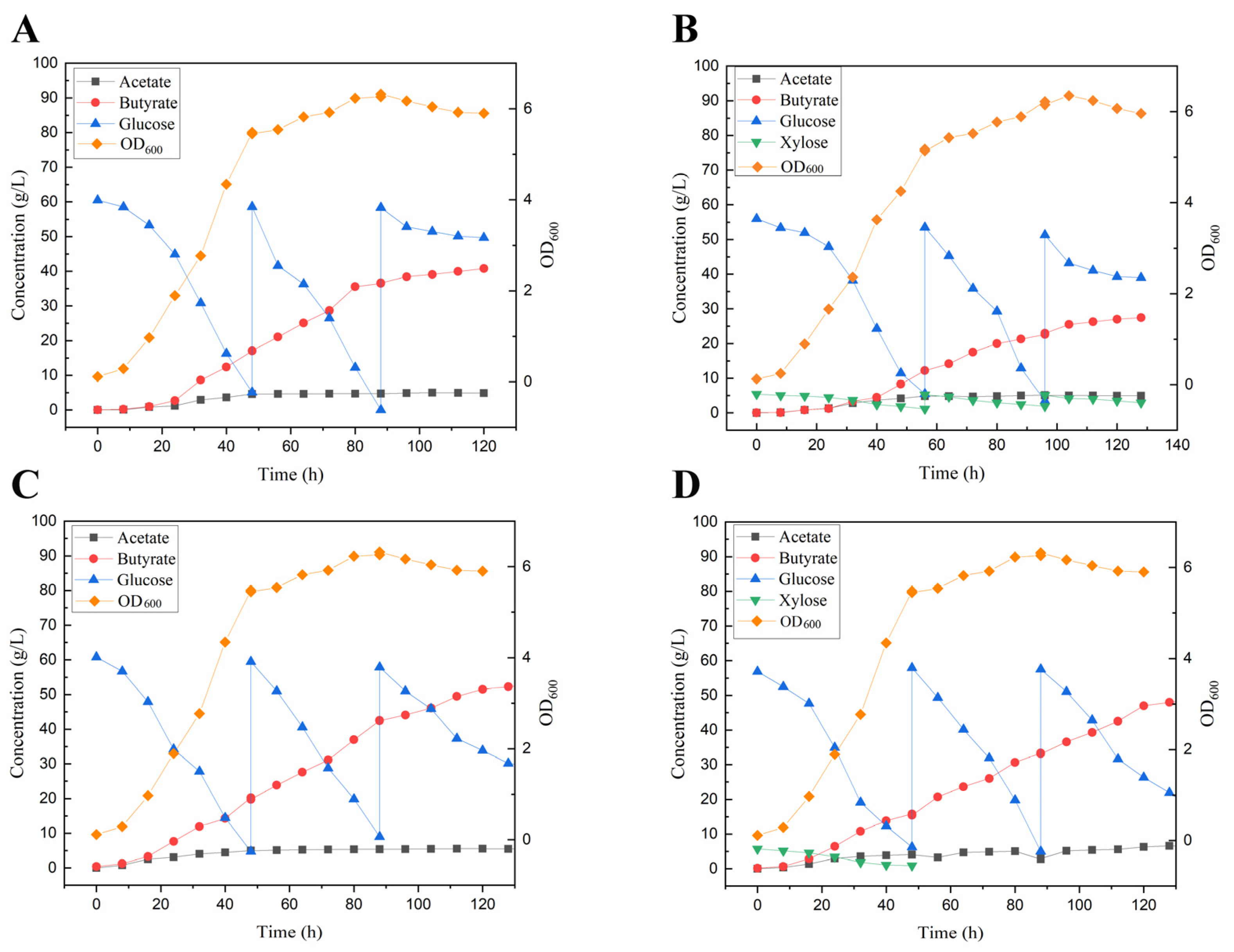 Fermentation 08 00531 g005 Fermentation 08 00531 g005