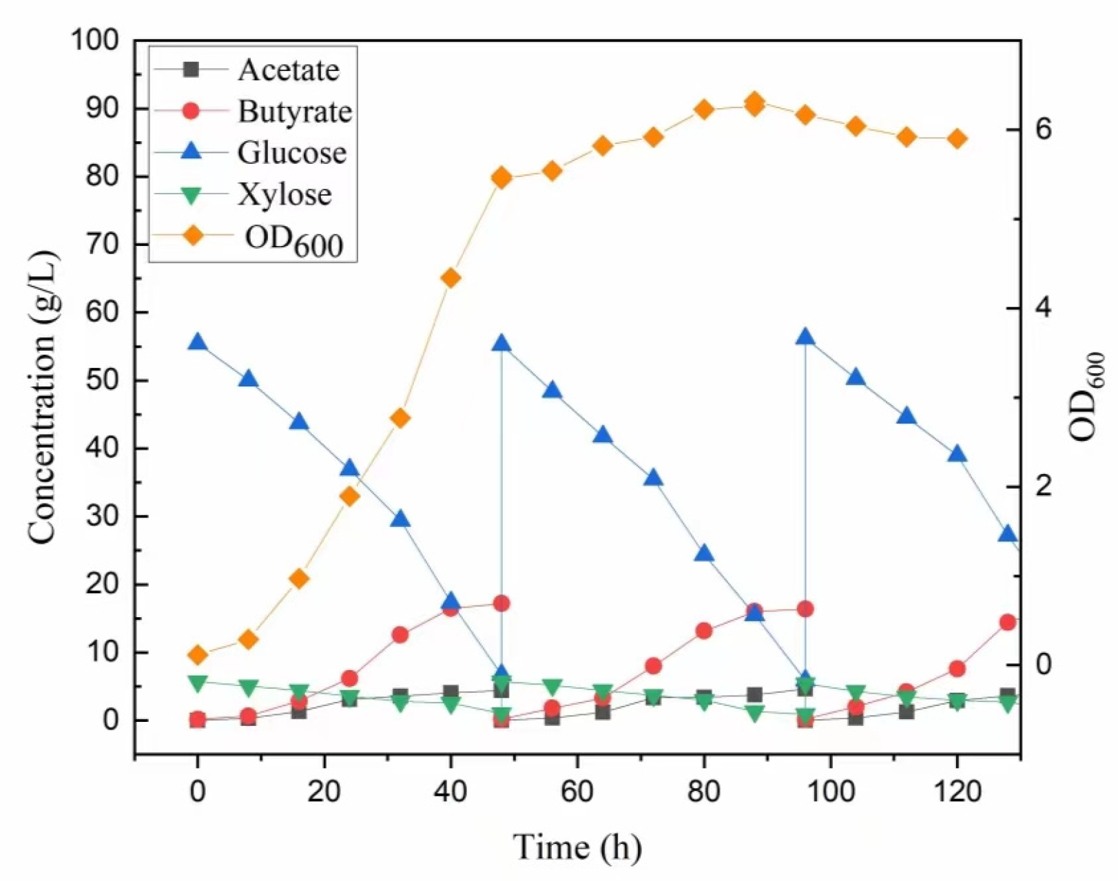Fermentation 08 00531 g006 Fermentation 08 00531 g006
