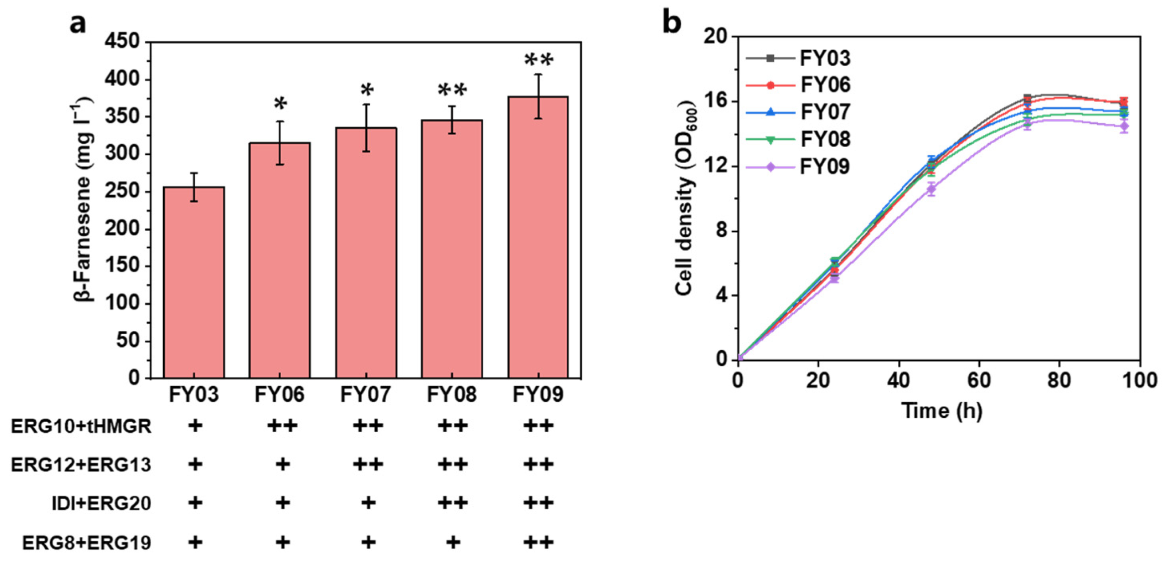 Fermentation 08 00532 g003