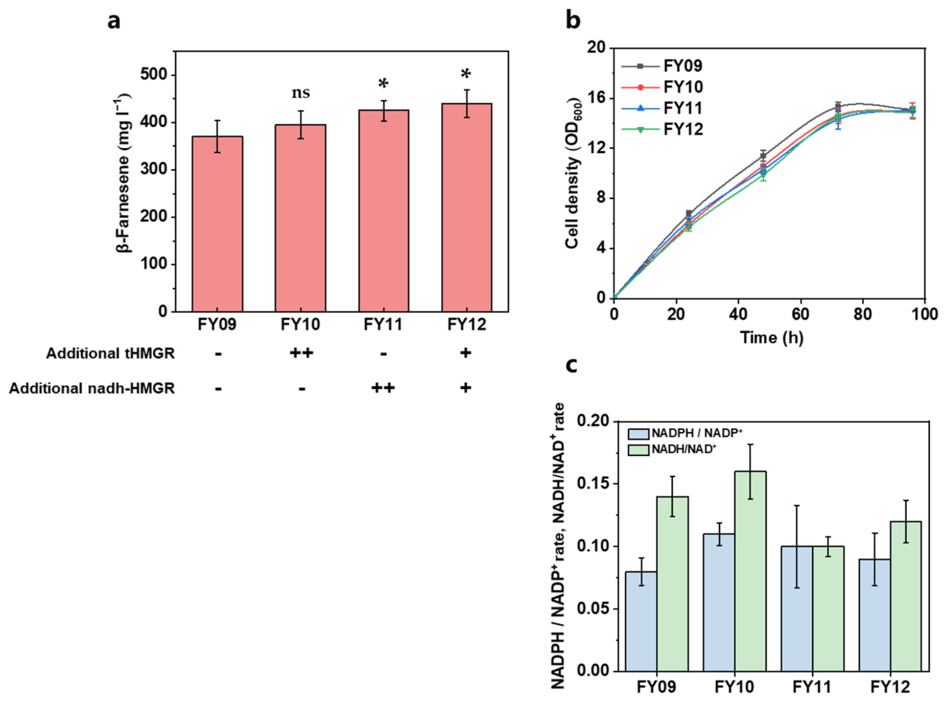 Fermentation 08 00532 g004