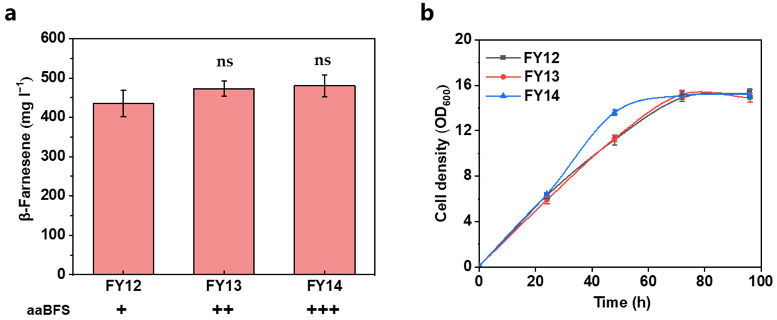 Fermentation 08 00532 g005