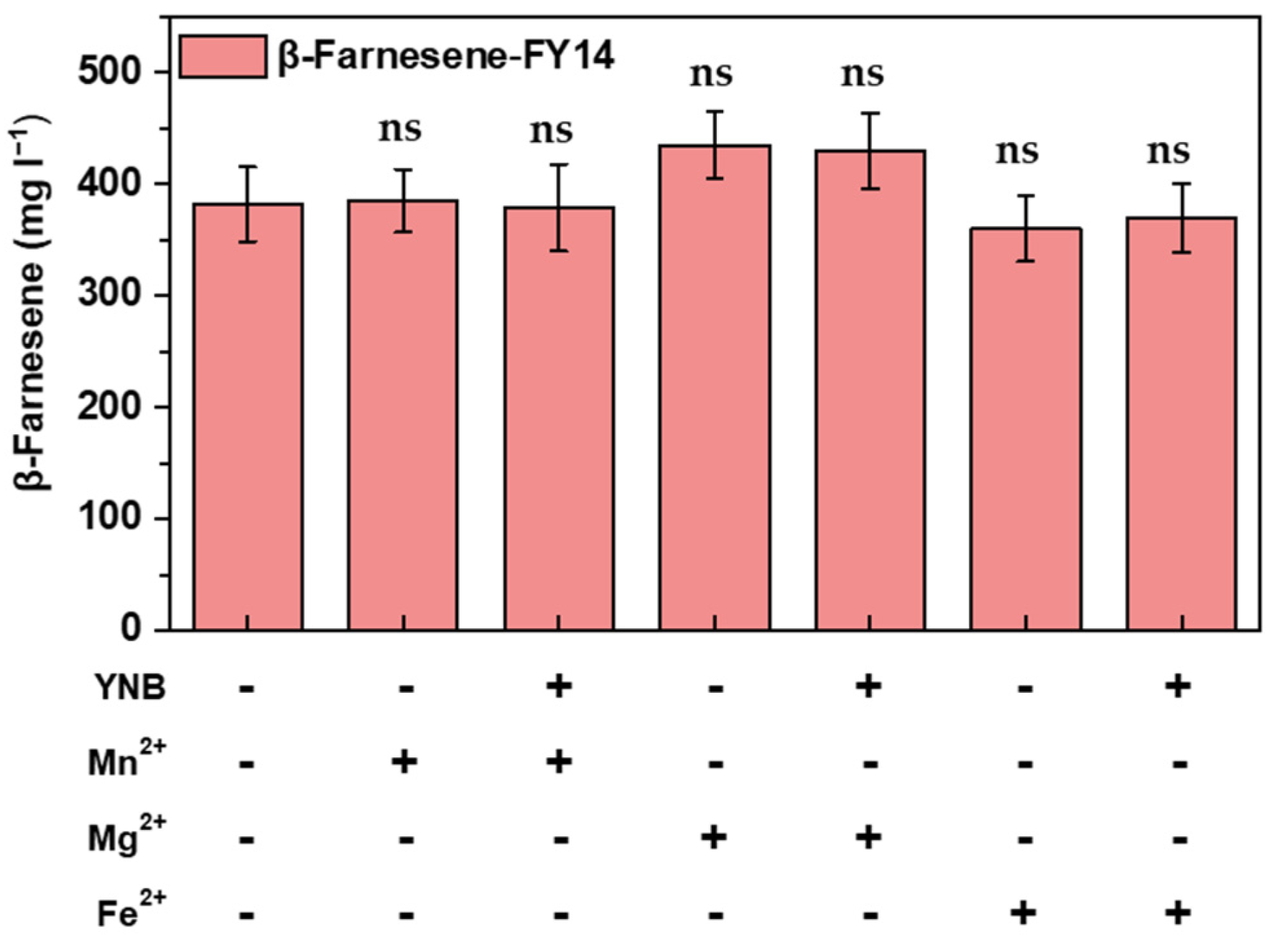 Fermentation 08 00532 g007