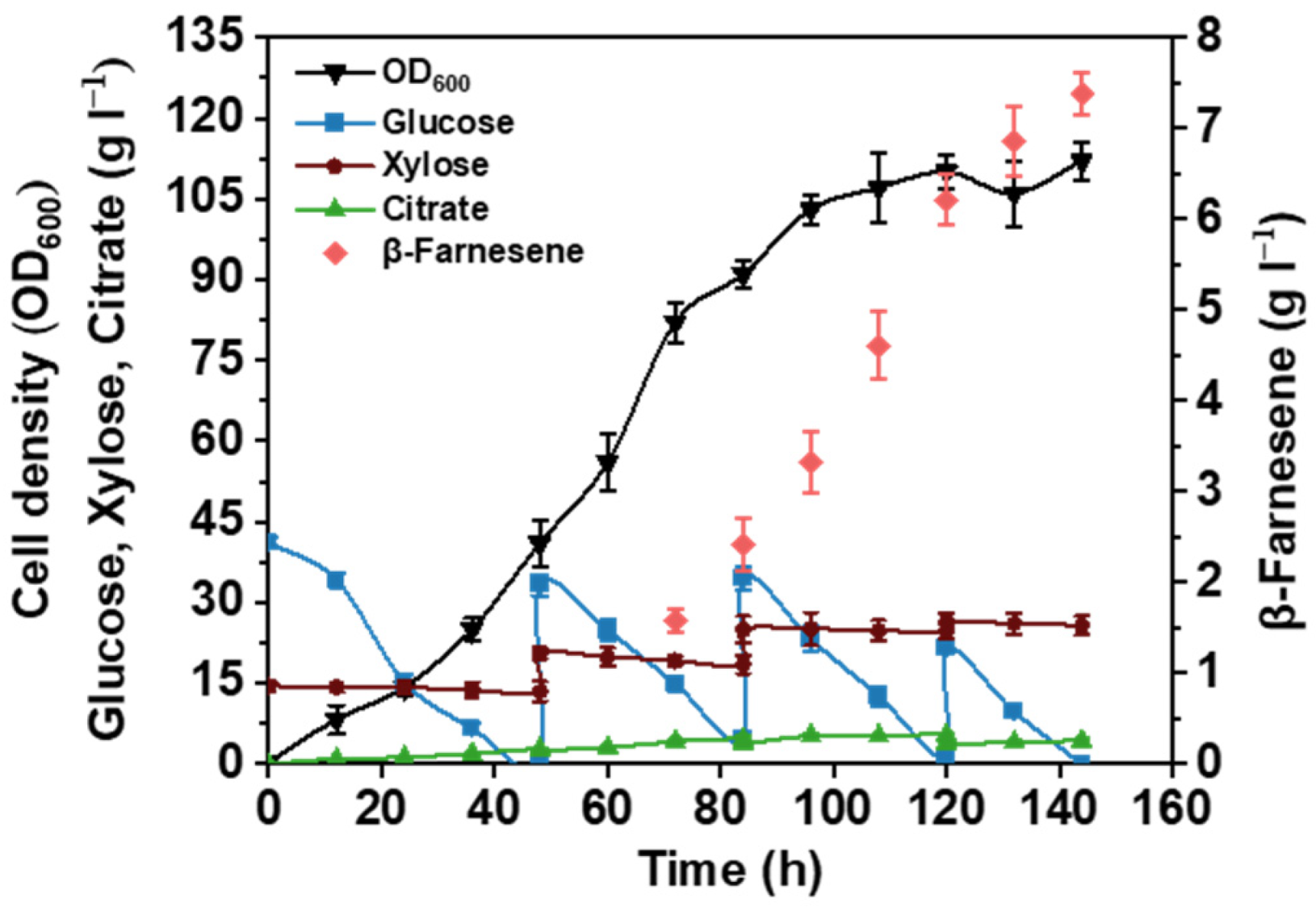 Fermentation 08 00532 g008