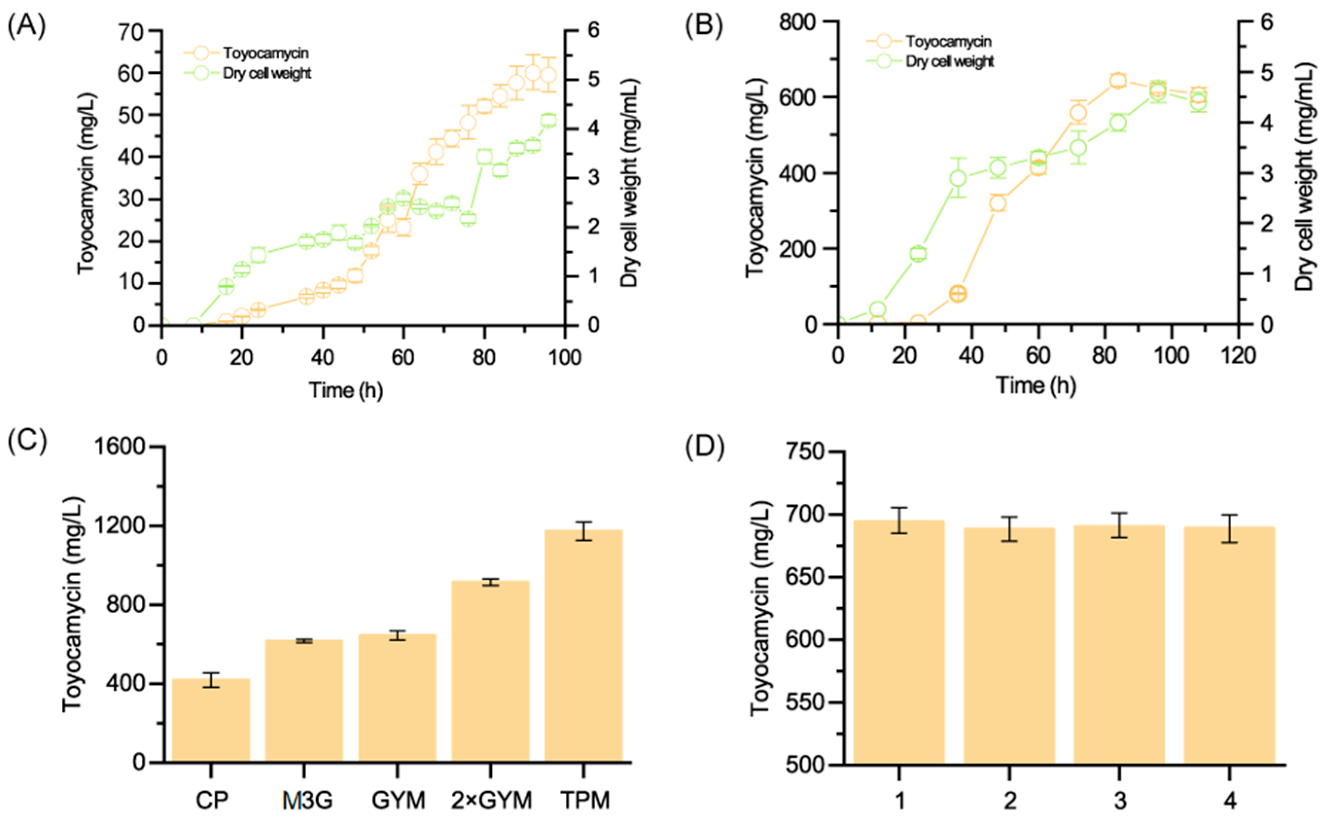 Fermentation 08 00535 g001