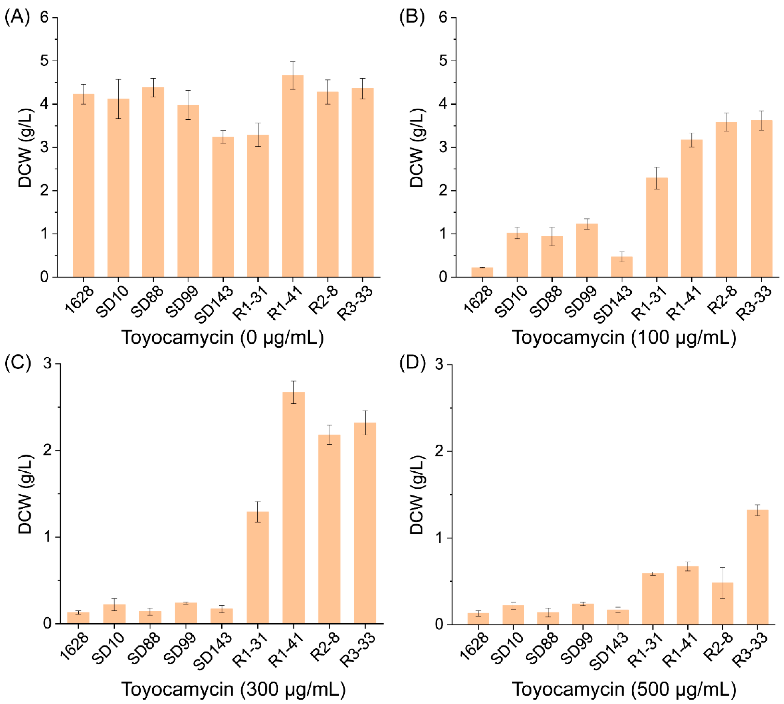 Fermentation 08 00535 g002