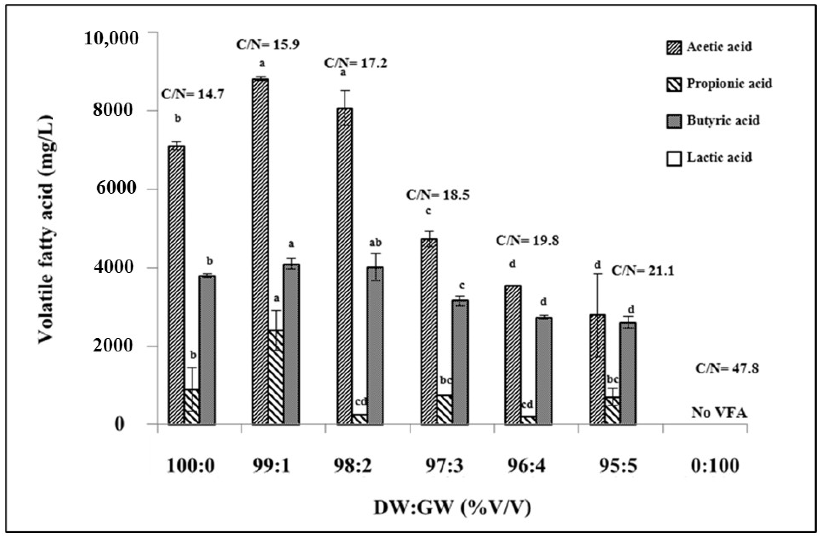 Fermentation 08 00537 g002 Fermentation 08 00537 g002