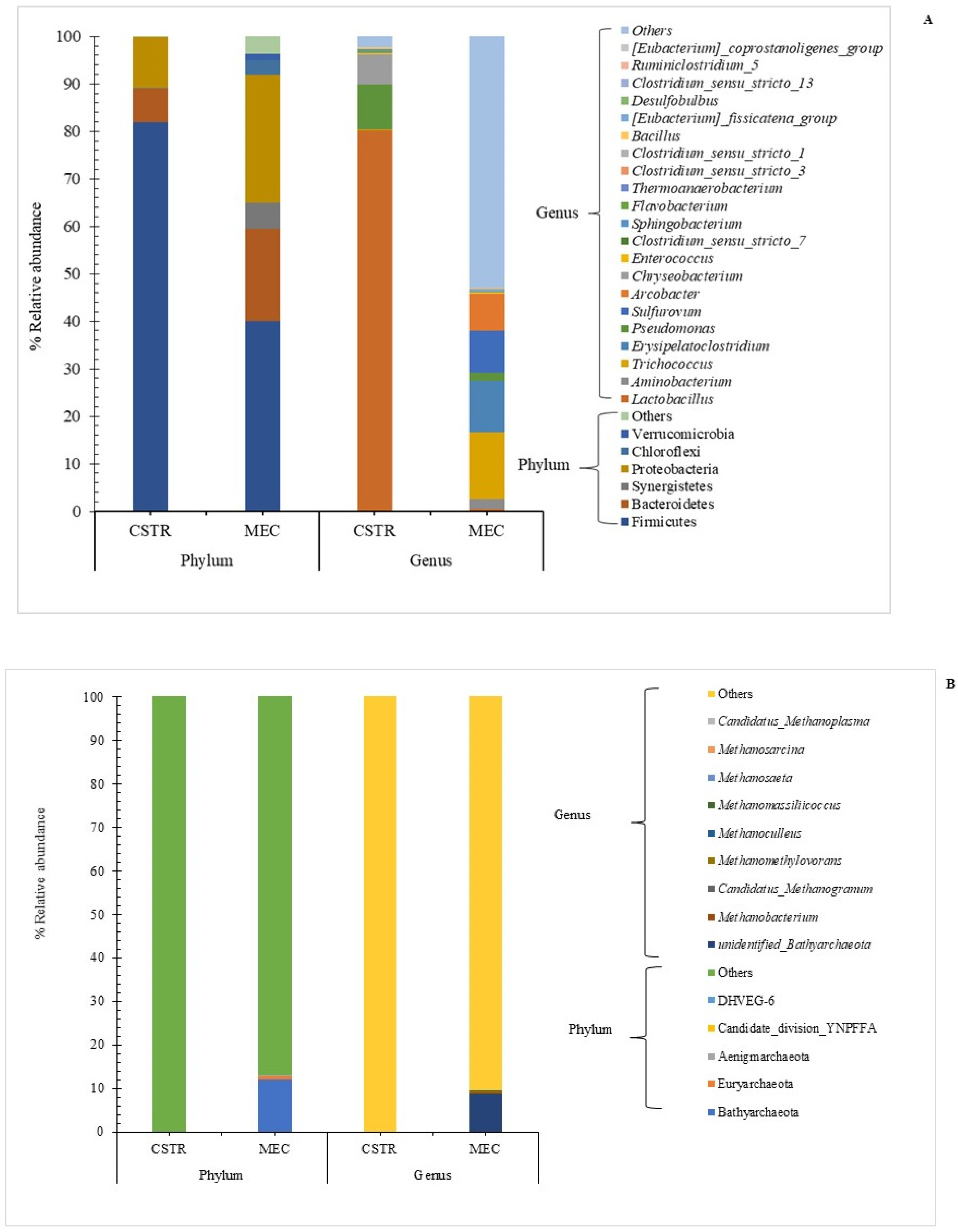 Fermentation 08 00537 g005 Fermentation 08 00537 g005