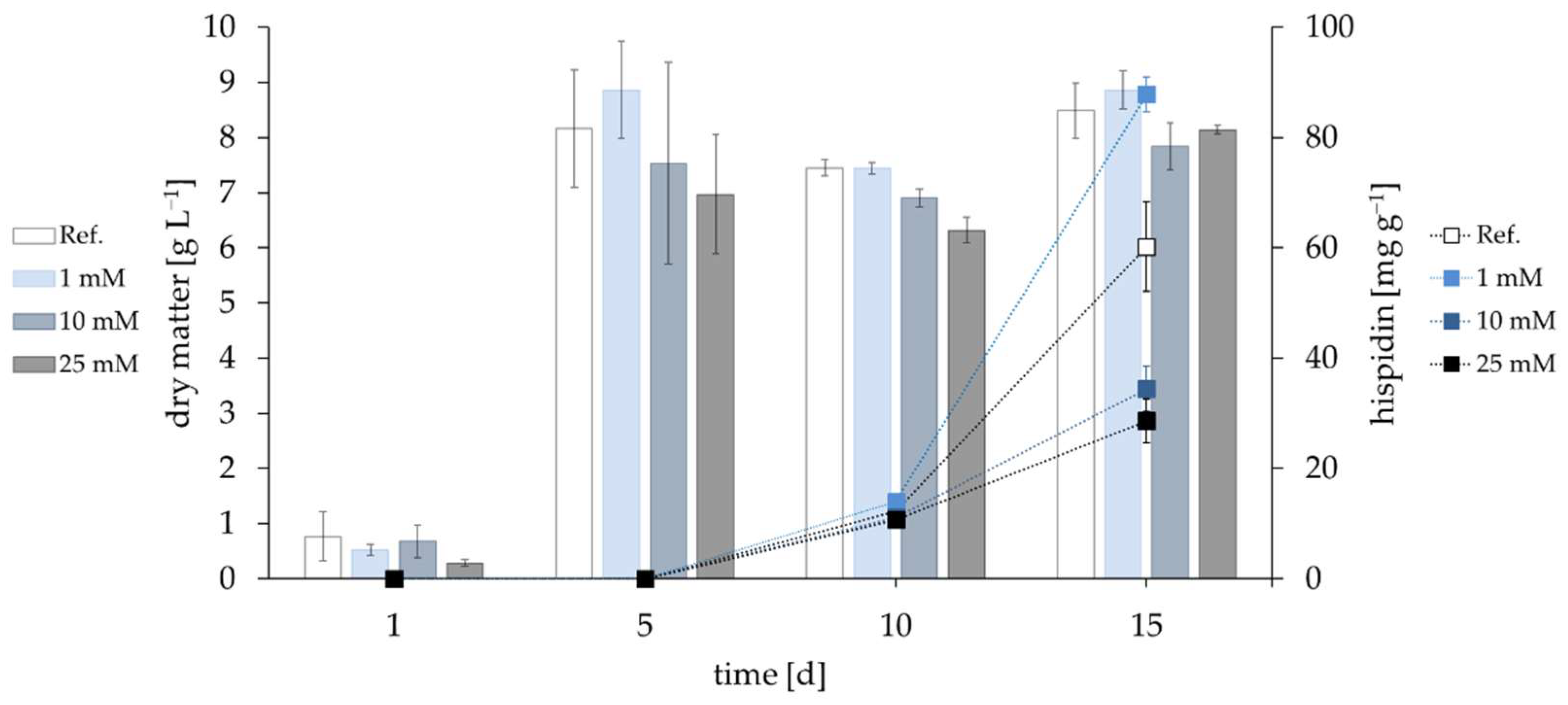 Fermentation 08 00541 g002