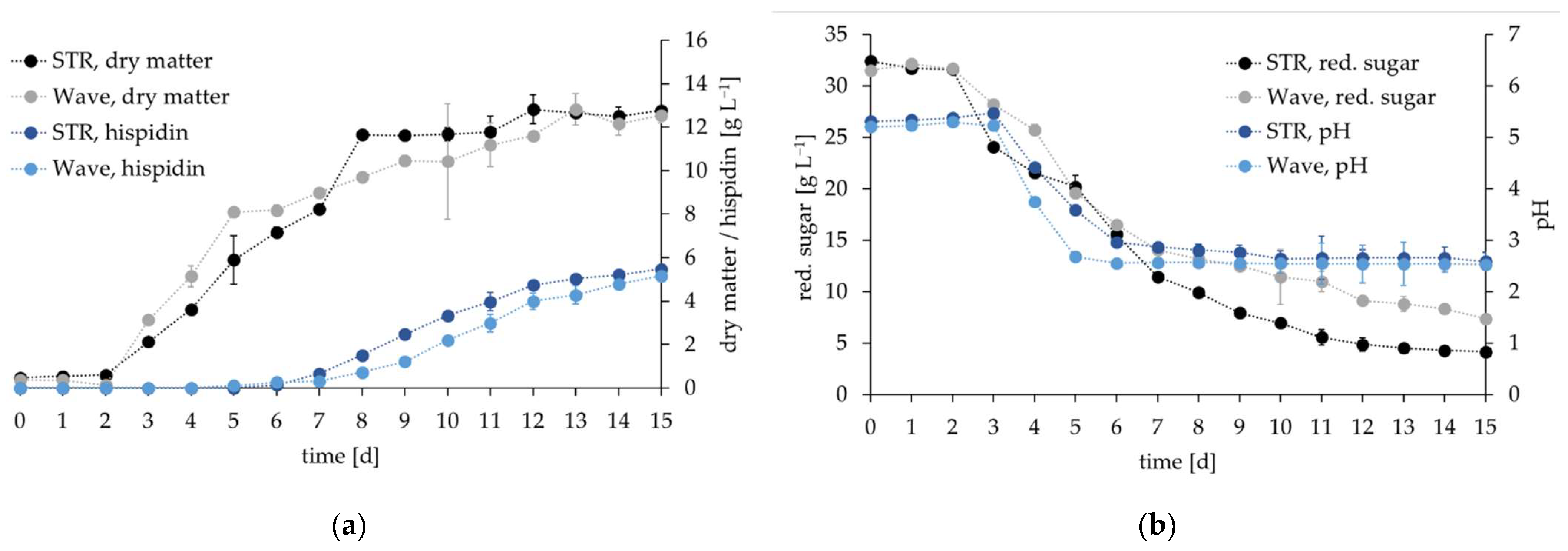 Fermentation 08 00541 g004