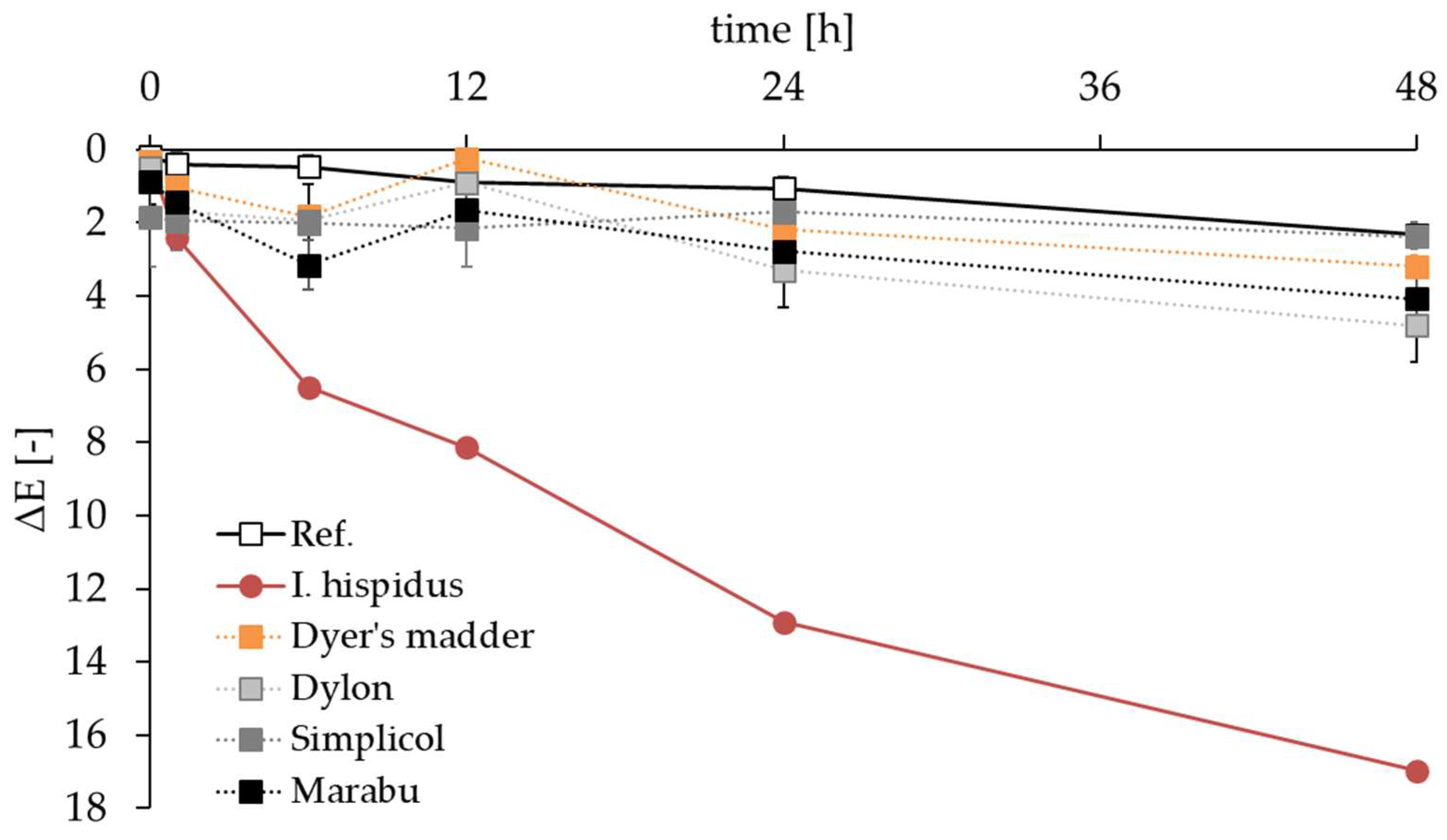 Fermentation 08 00541 g005