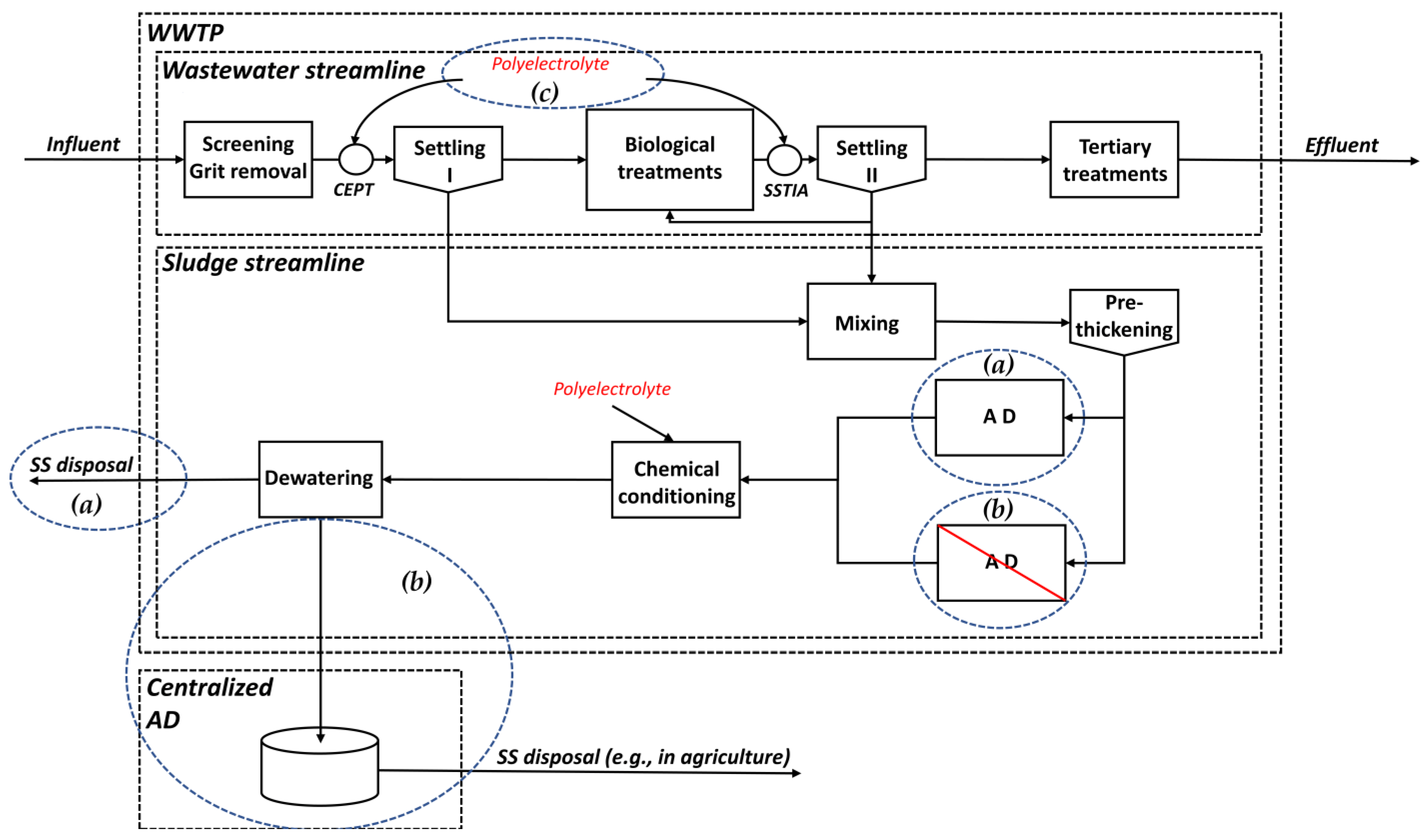 Fermentation 08 00548 g001