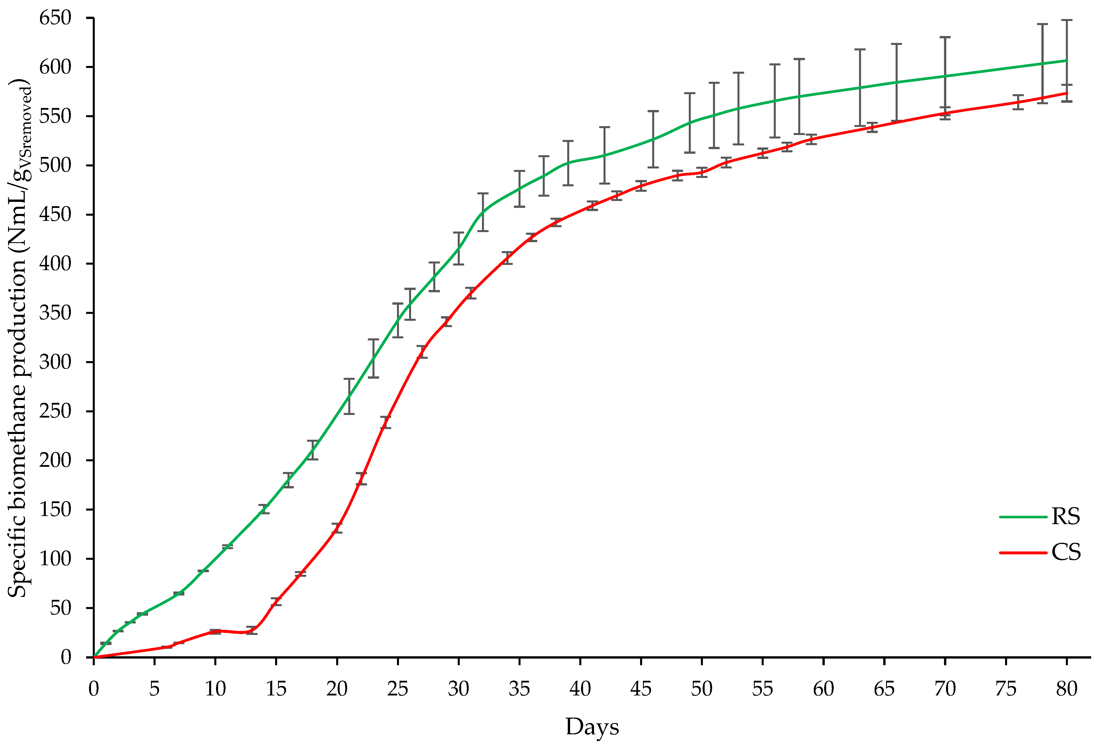 Fermentation 08 00548 g002