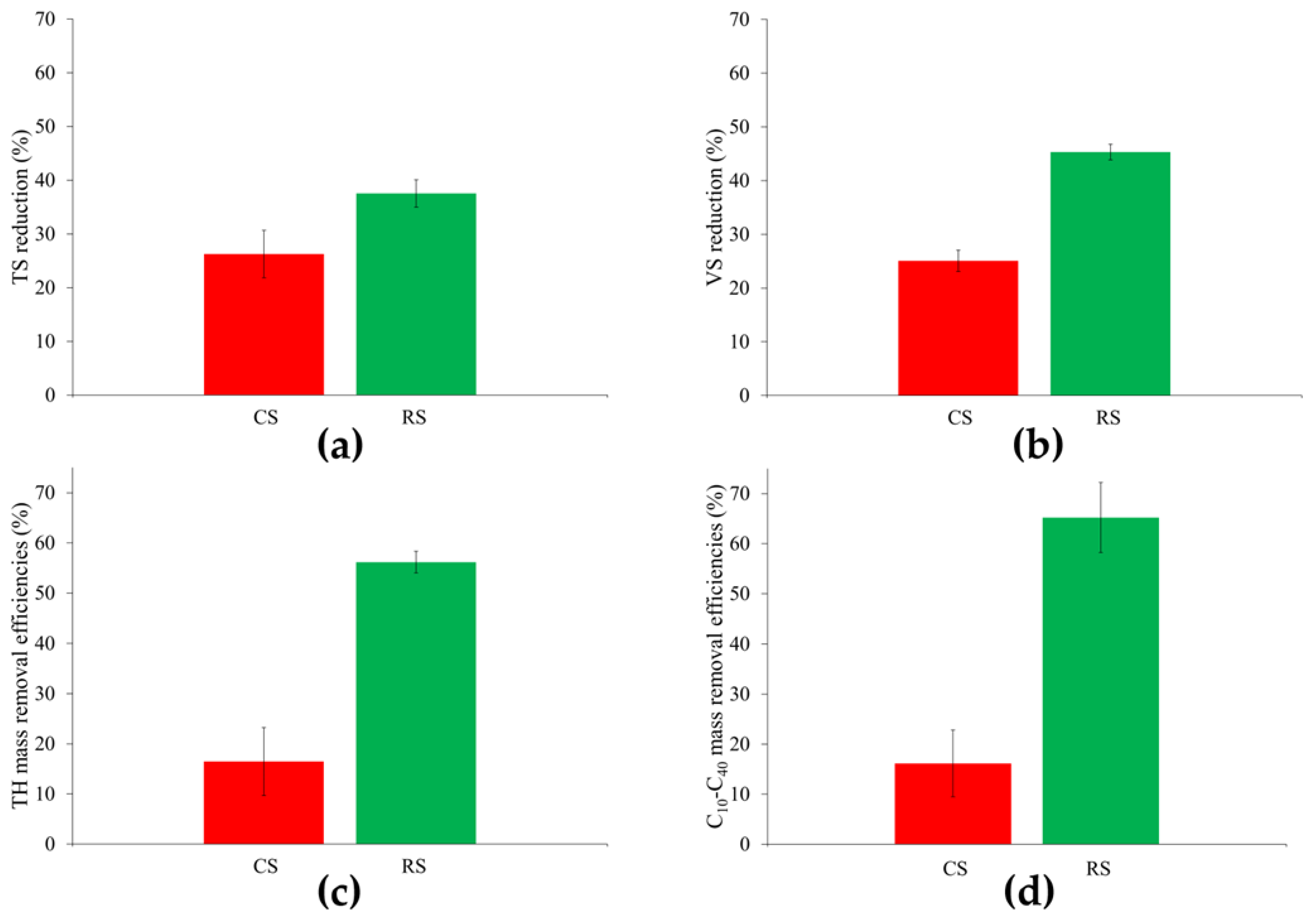 Fermentation 08 00548 g003