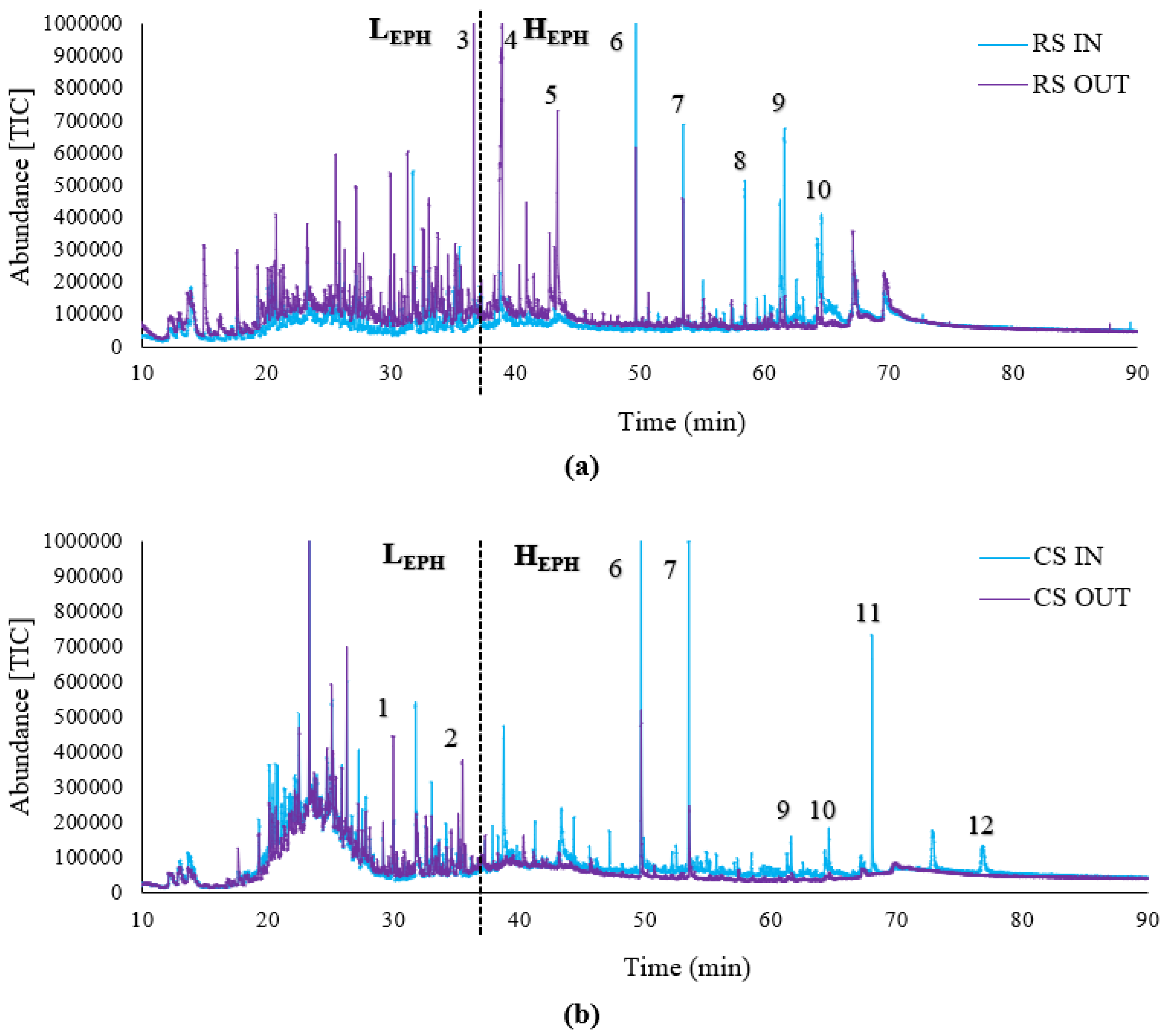 Fermentation 08 00548 g004