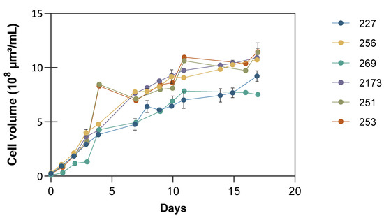 Fermentation 08 00554 g0a1