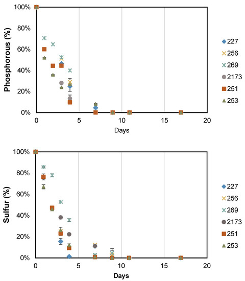 Fermentation 08 00554 g0a2a Fermentation 08 00554 g0a2a
