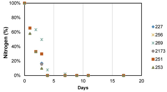 Fermentation 08 00554 g0a2b
