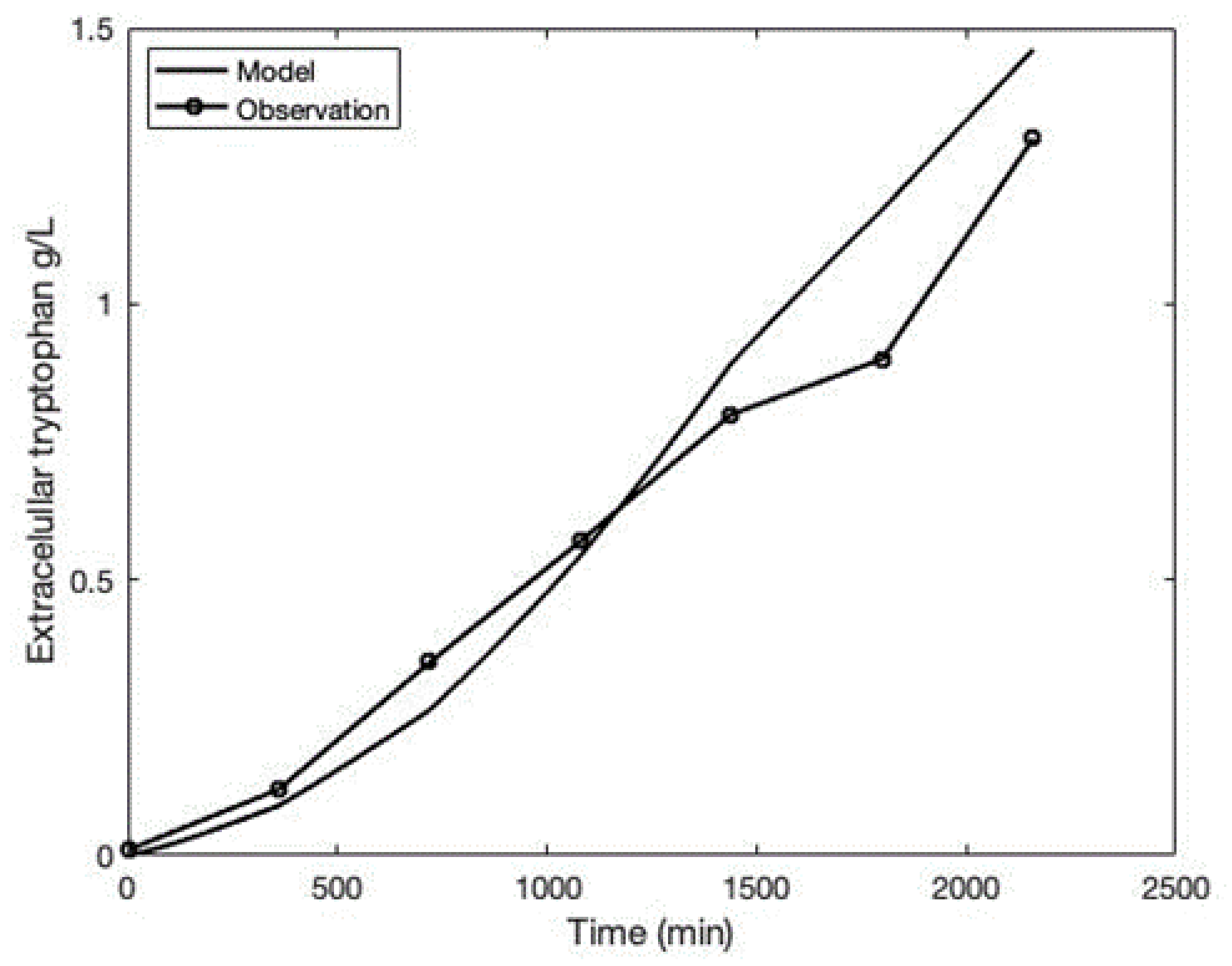 Fermentation 08 00560 g003