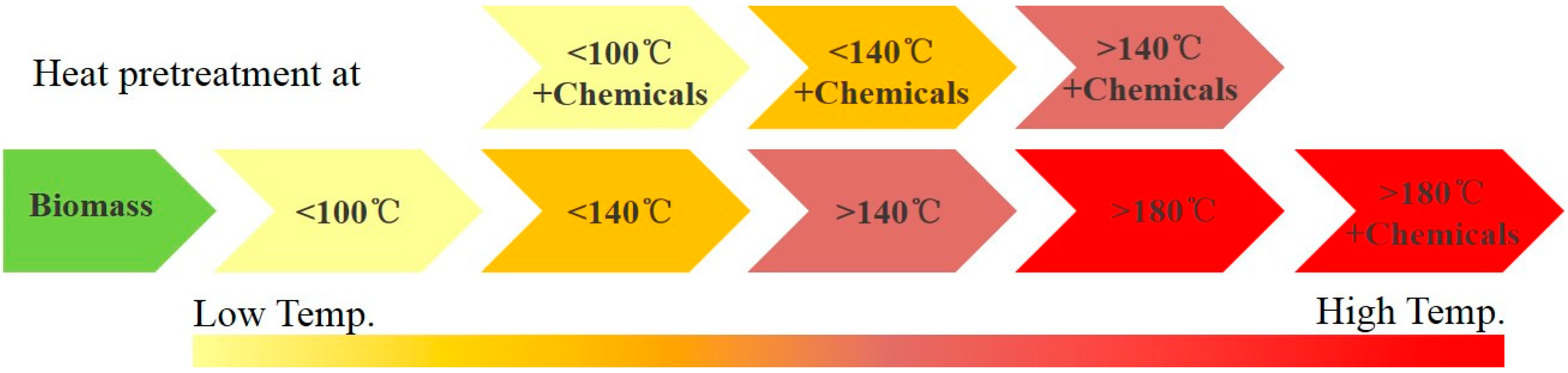 Fermentation 08 00562 g001