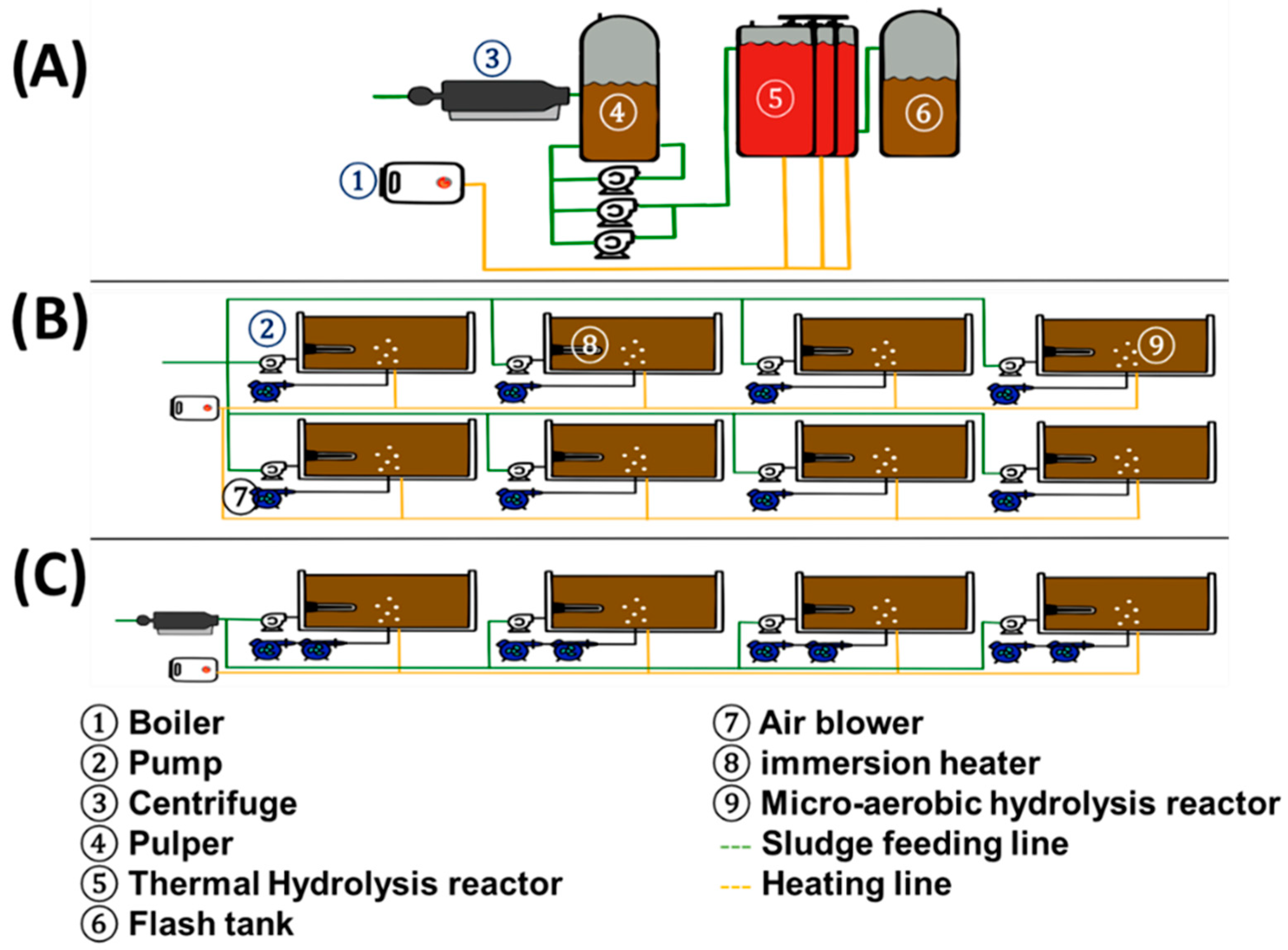 Fermentation 08 00565 g001