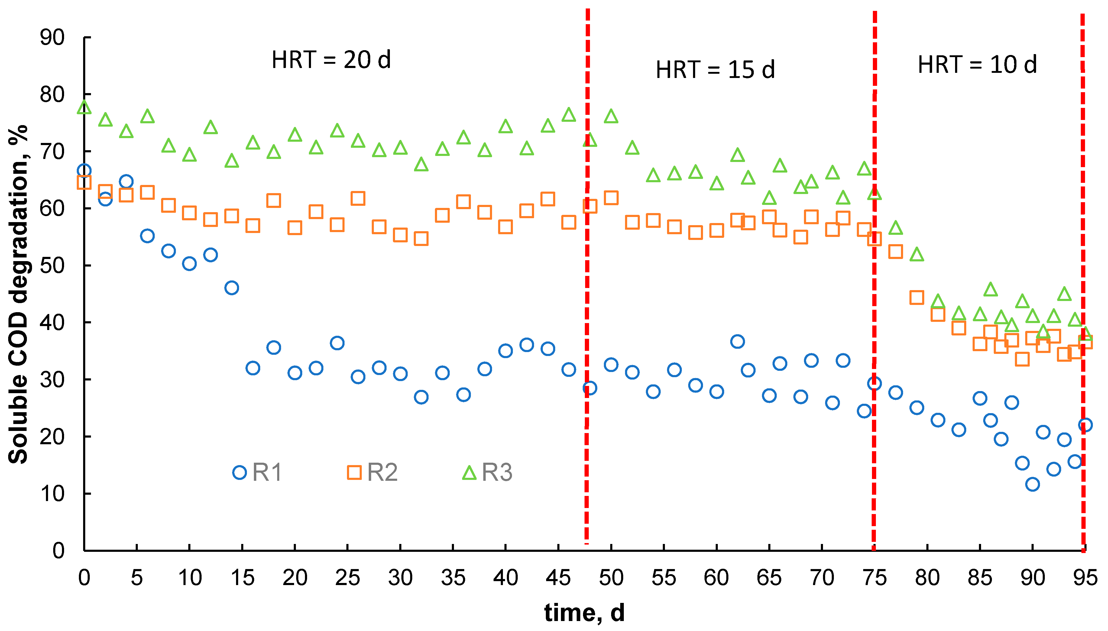 Fermentation 08 00565 g003