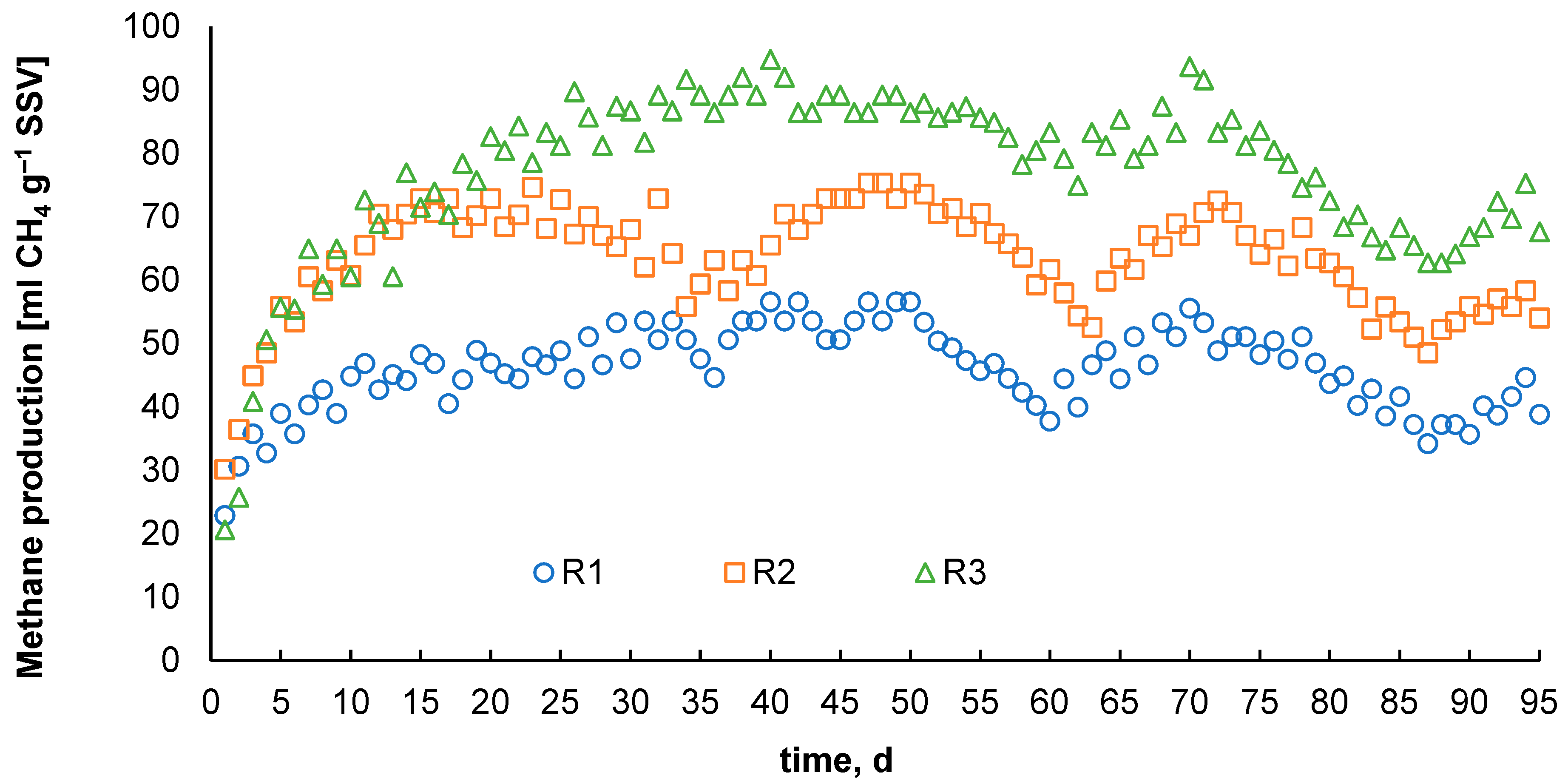 Fermentation 08 00565 g004
