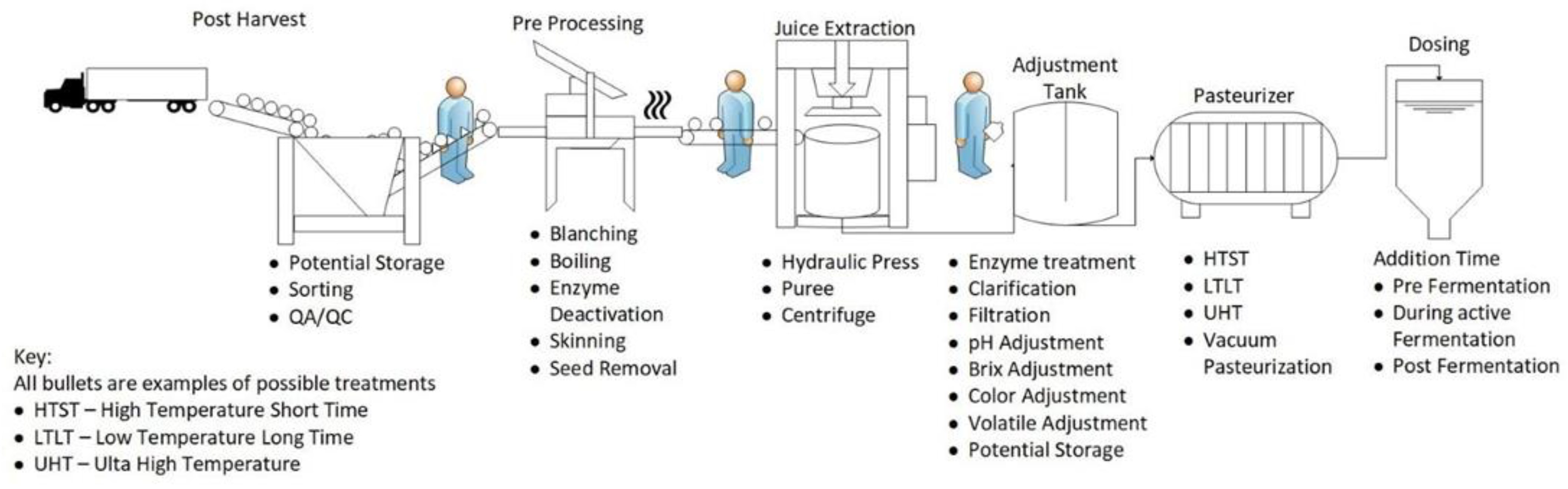 Fermentation 08 00567 g001