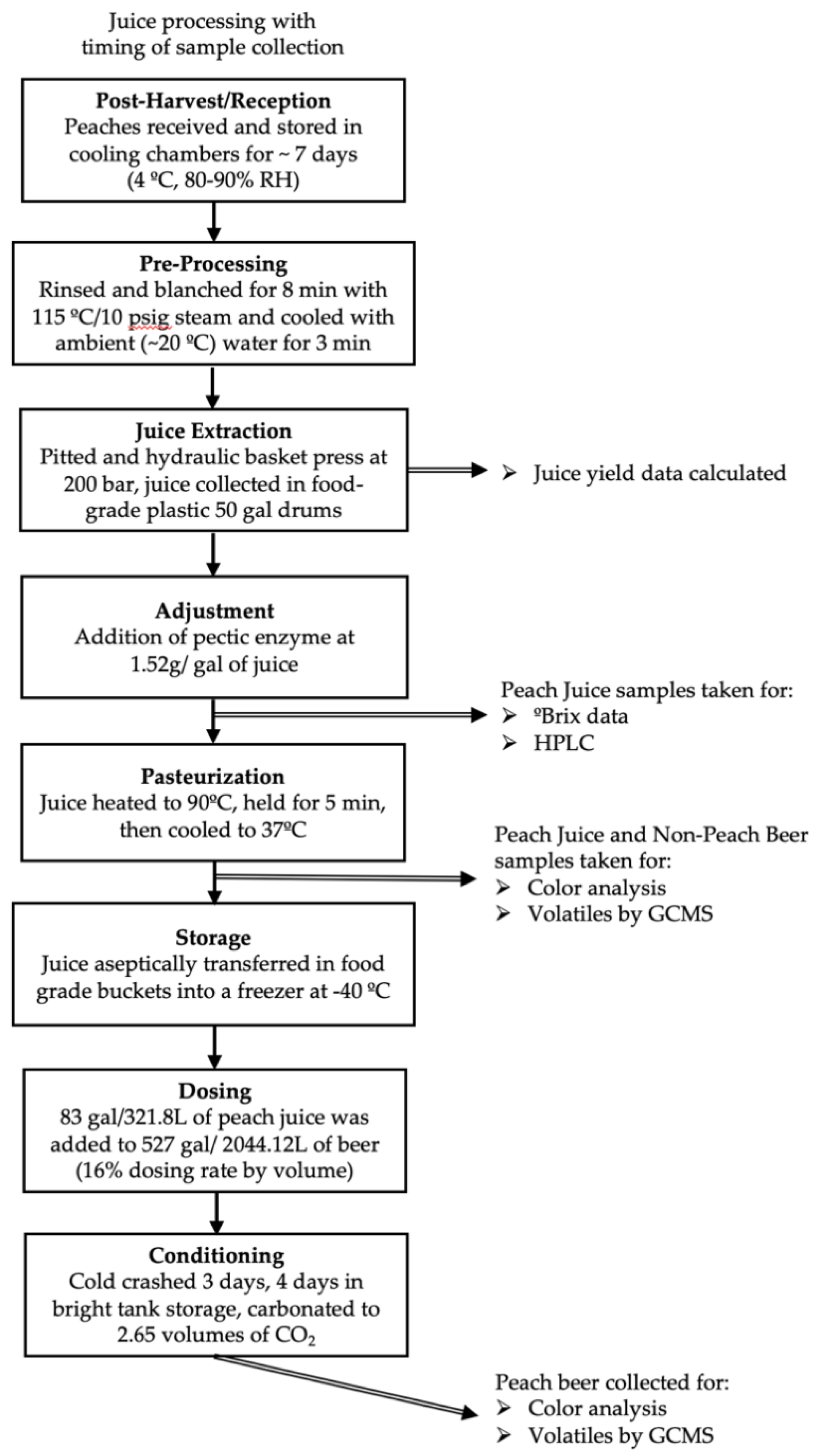Fermentation 08 00567 g002