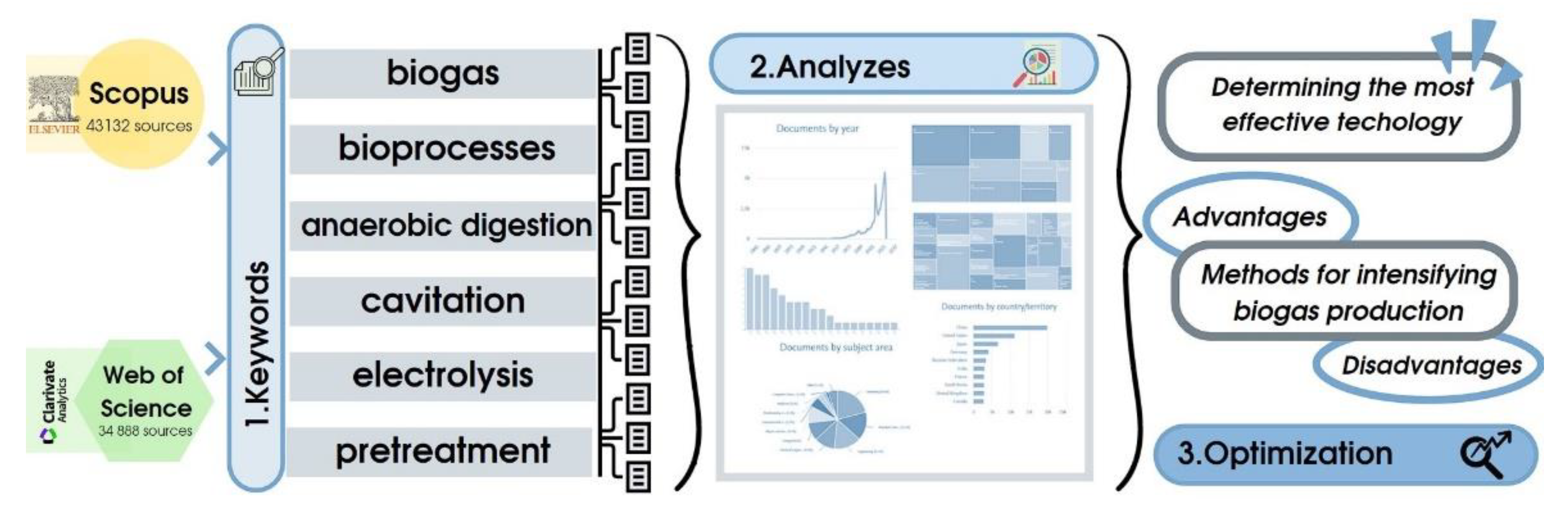Fermentation 08 00570 g001 Fermentation 08 00570 g001