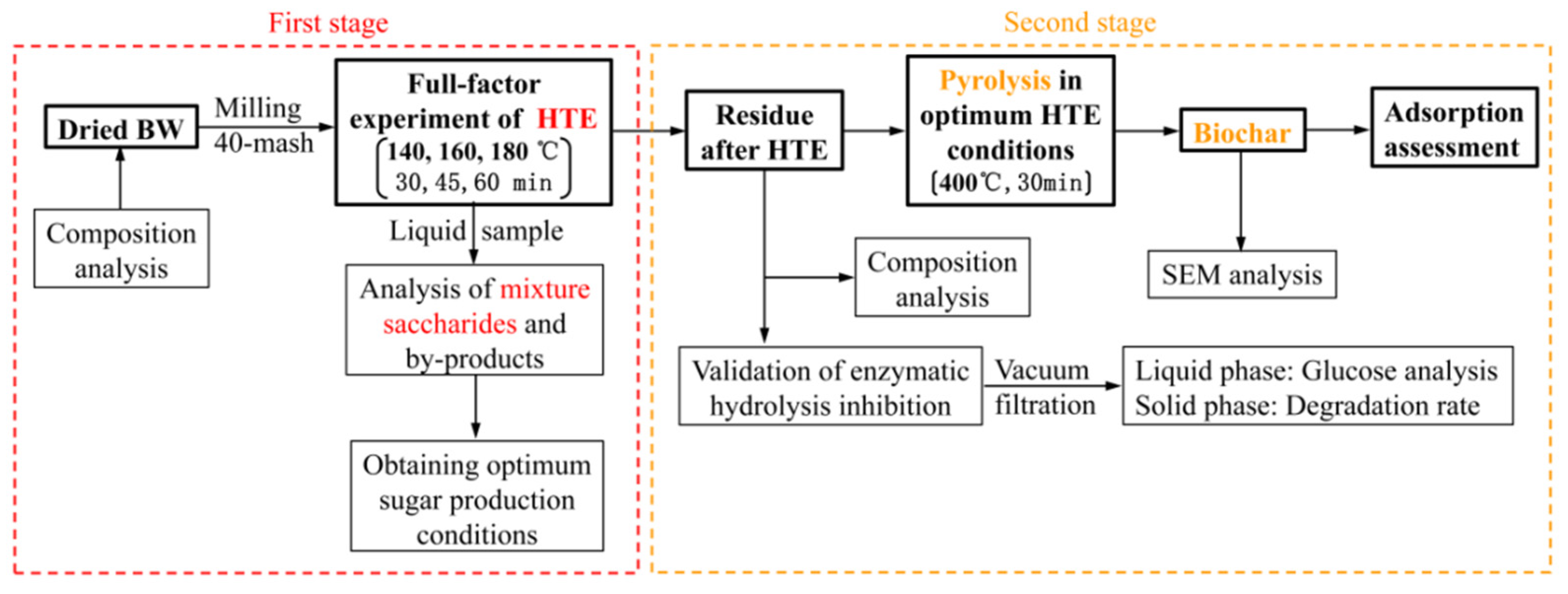 Fermentation 08 00573 g001 Fermentation 08 00573 g001