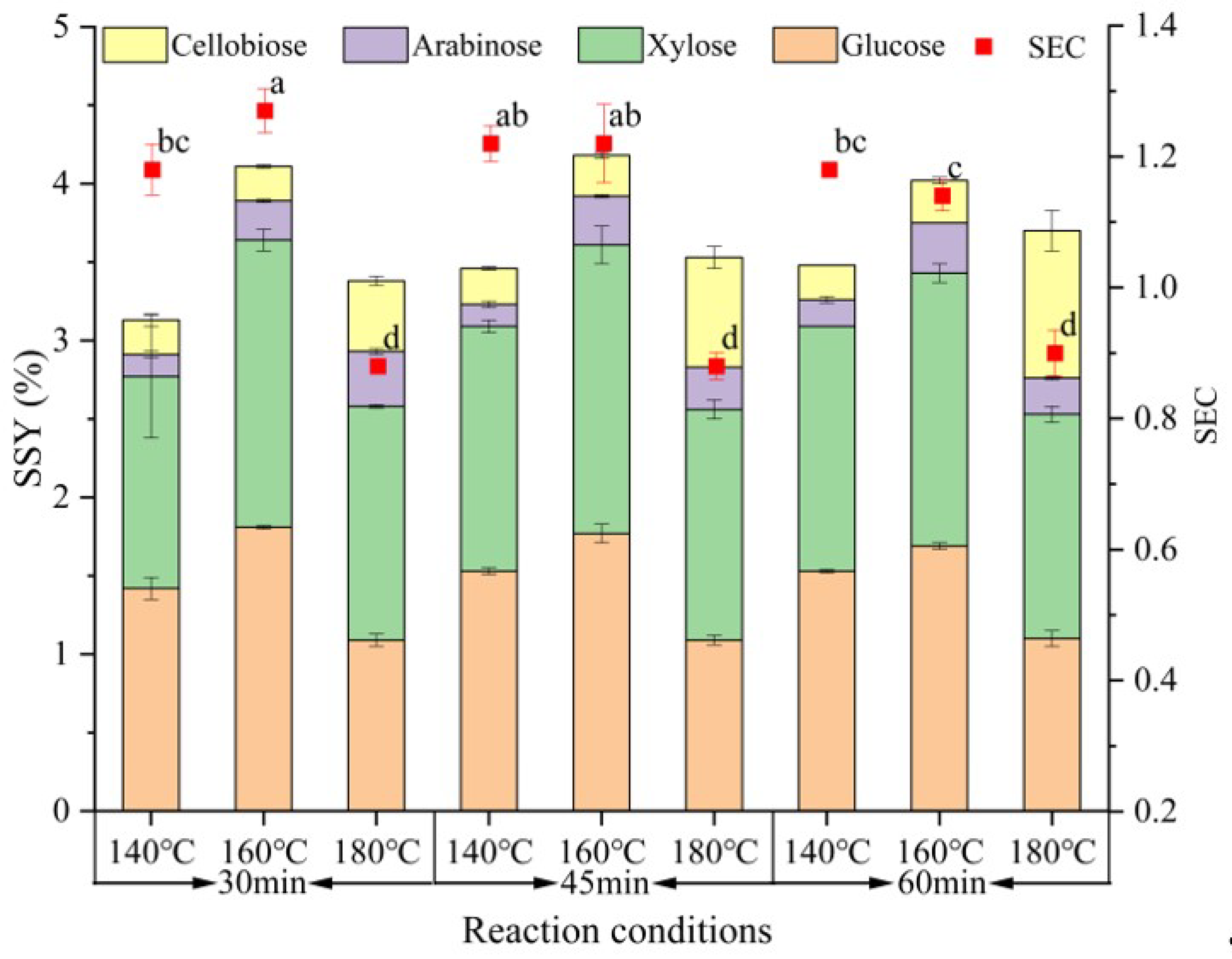 Fermentation 08 00573 g003 Fermentation 08 00573 g003