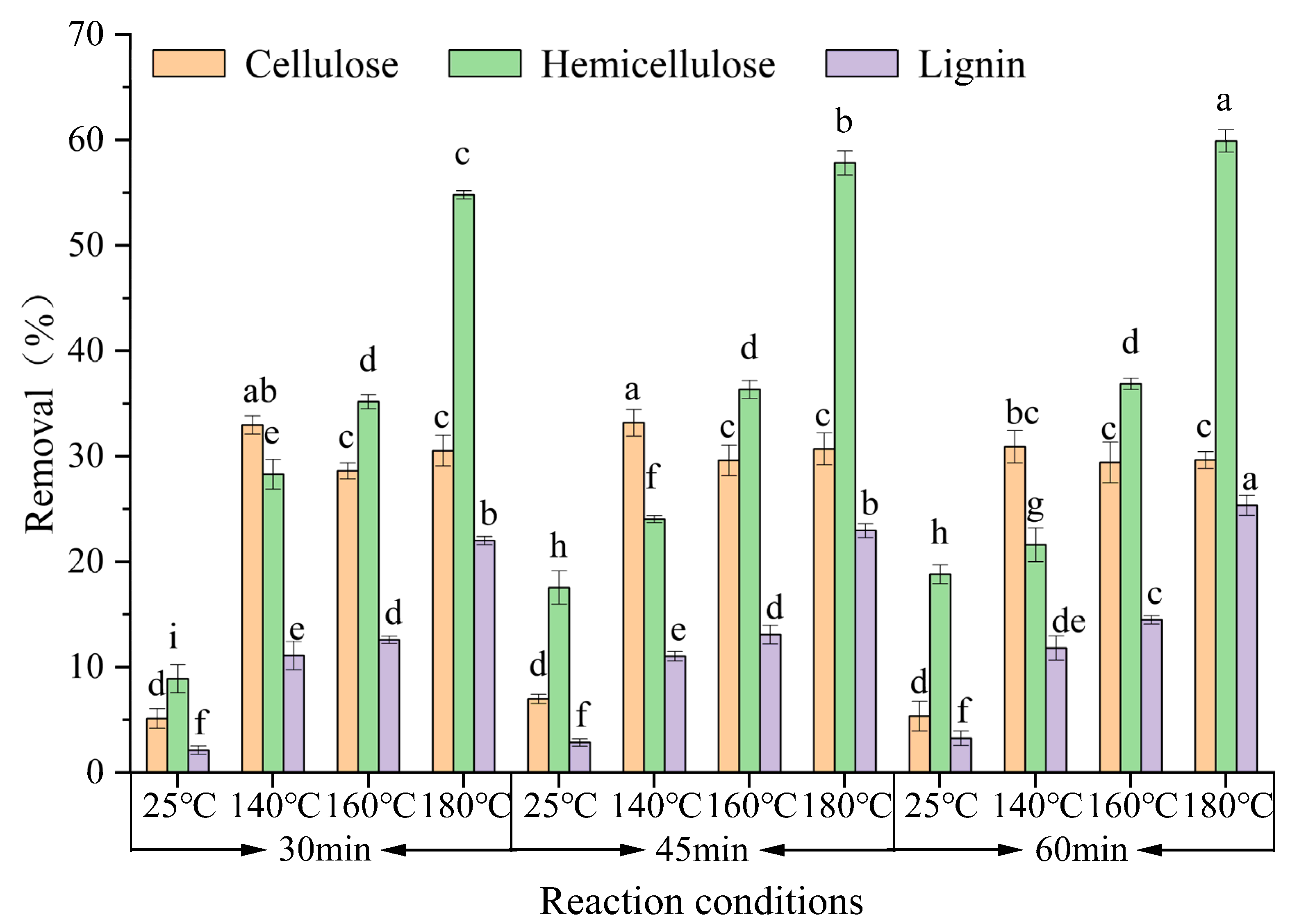 Fermentation 08 00573 g004 Fermentation 08 00573 g004