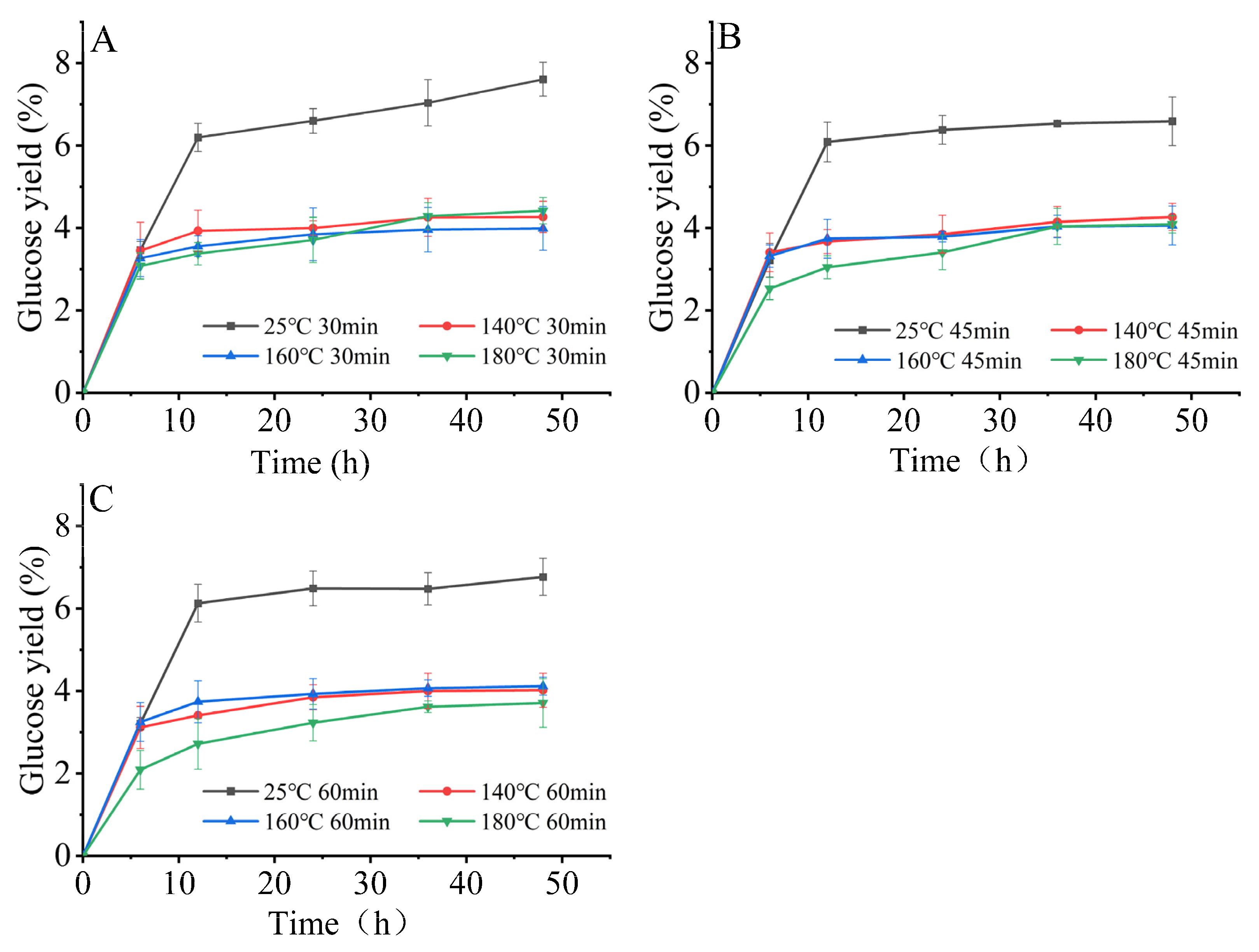 Fermentation 08 00573 g005 Fermentation 08 00573 g005