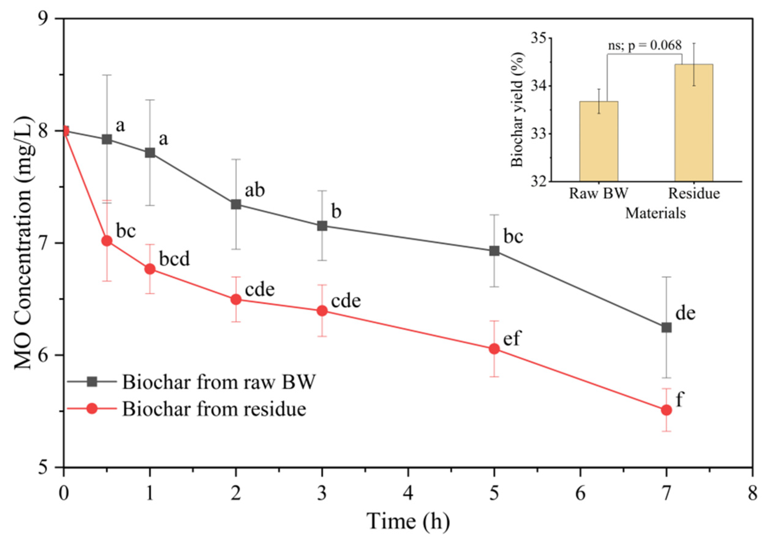 Fermentation 08 00573 g006 Fermentation 08 00573 g006