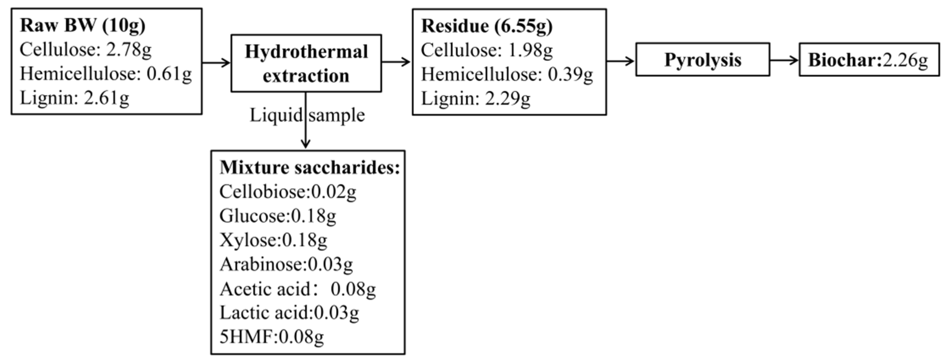 Fermentation 08 00573 g008 Fermentation 08 00573 g008
