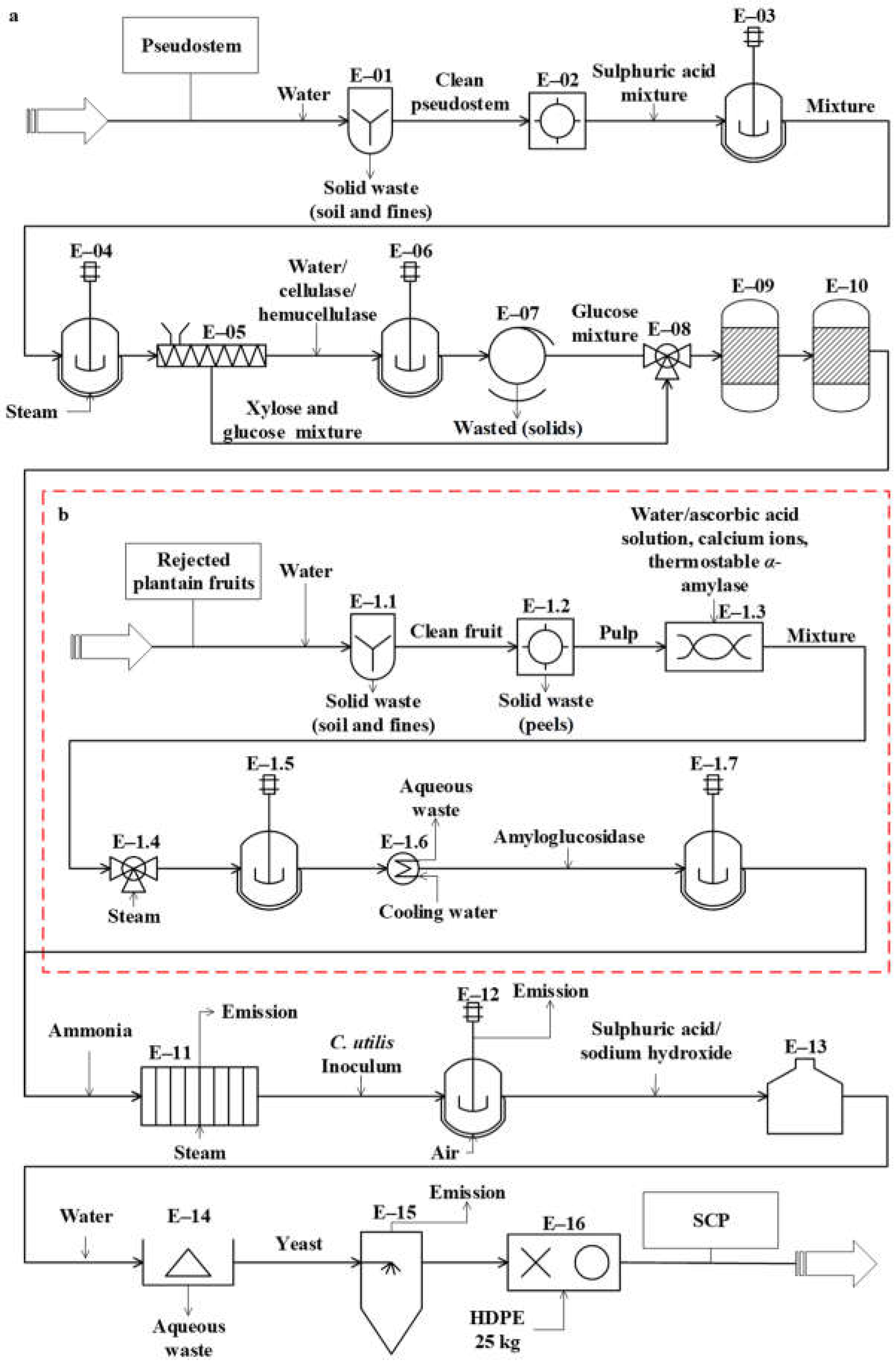 Fermentation 08 00582 g001