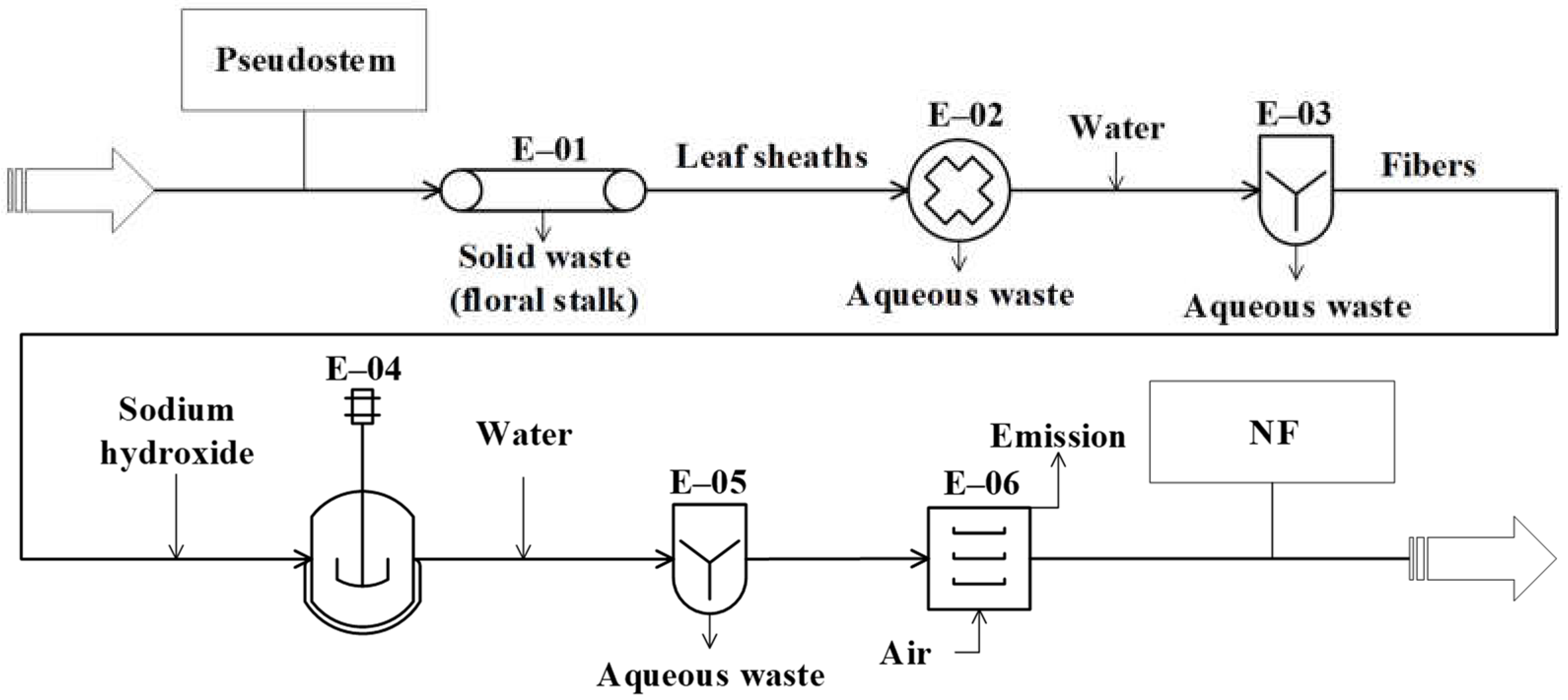 Fermentation 08 00582 g002