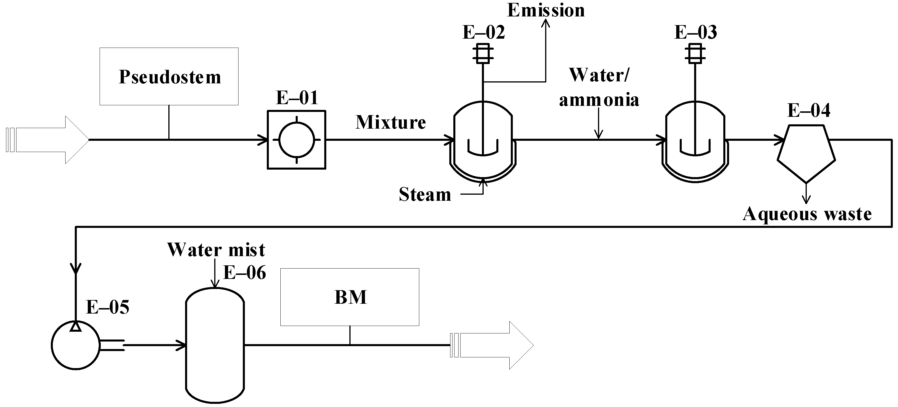 Fermentation 08 00582 g003