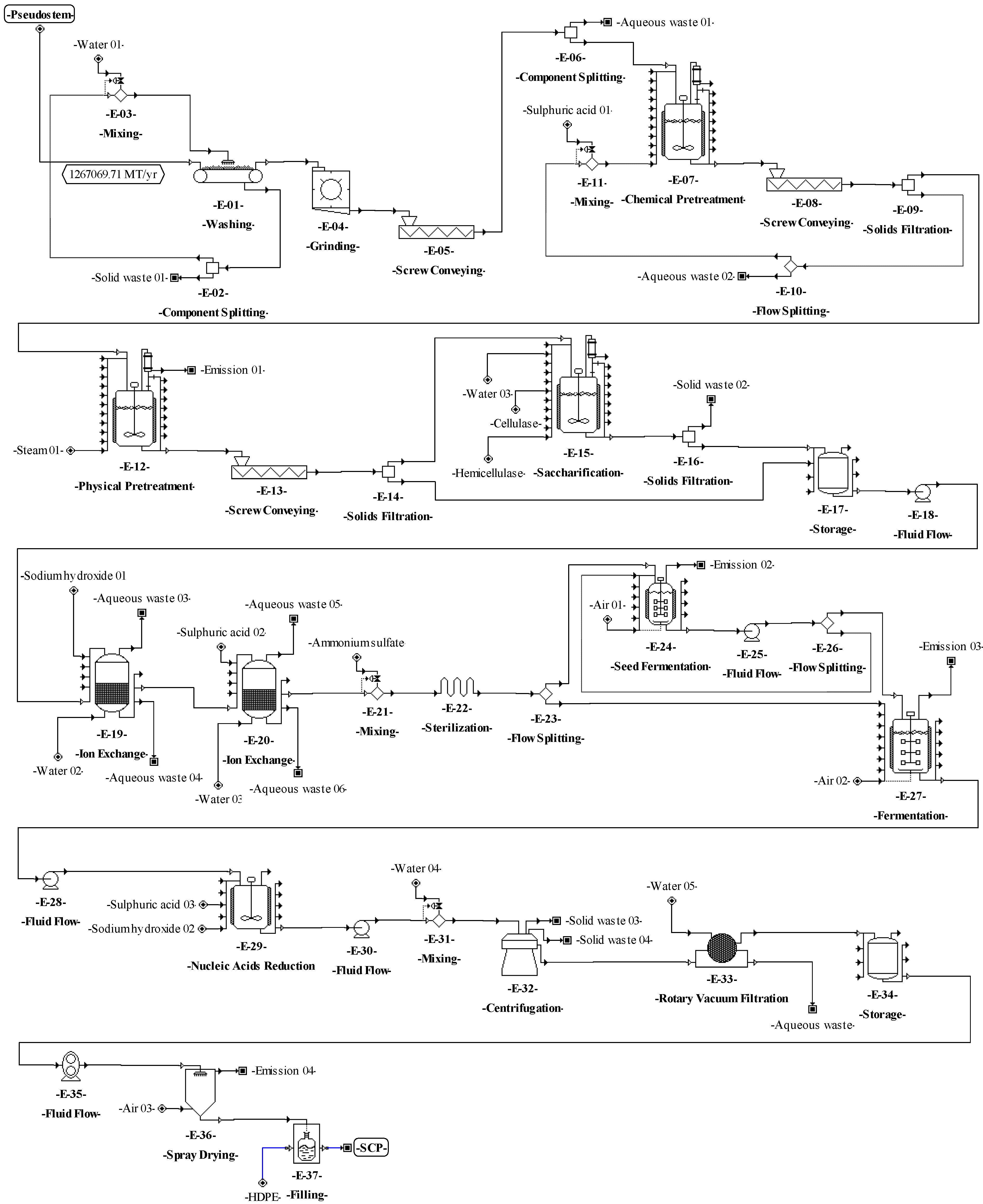 Fermentation 08 00582 g004