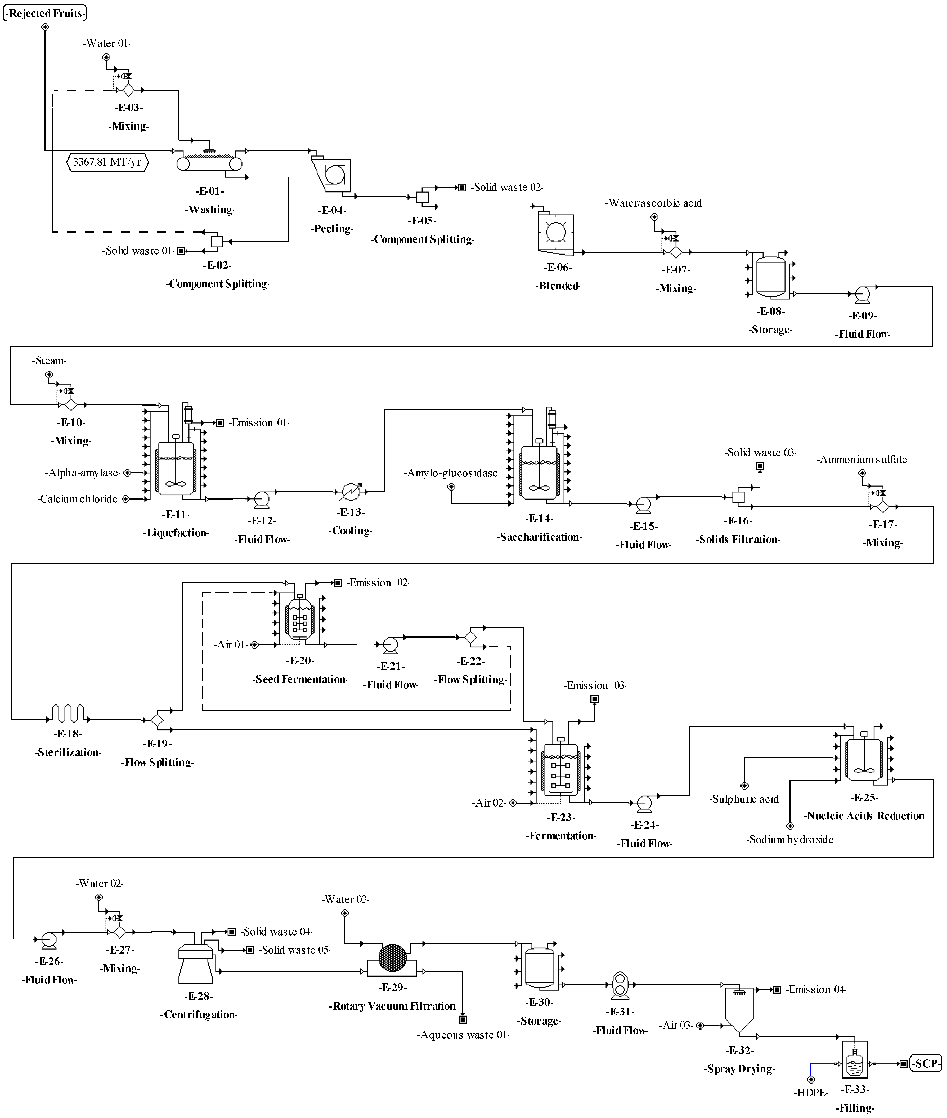 Fermentation 08 00582 g005