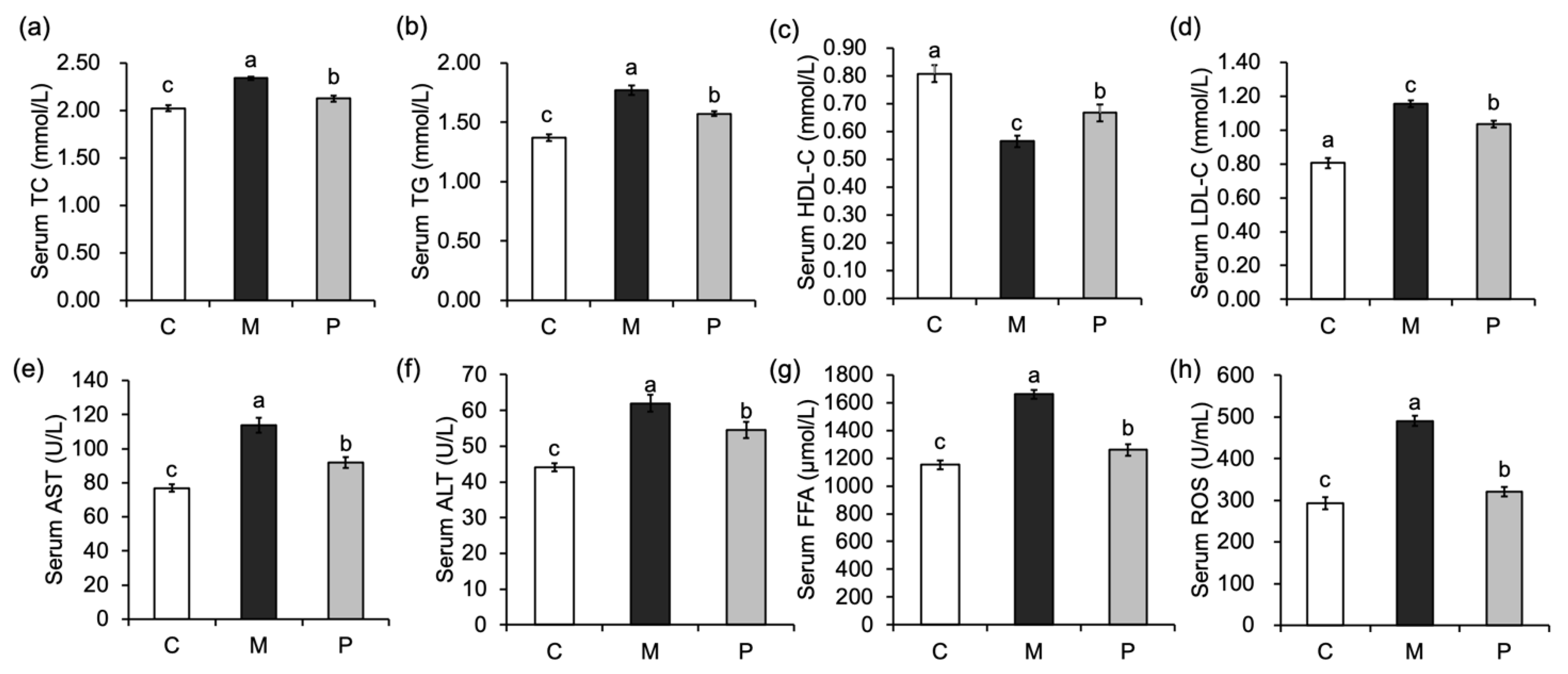 Fermentation 08 00584 g001