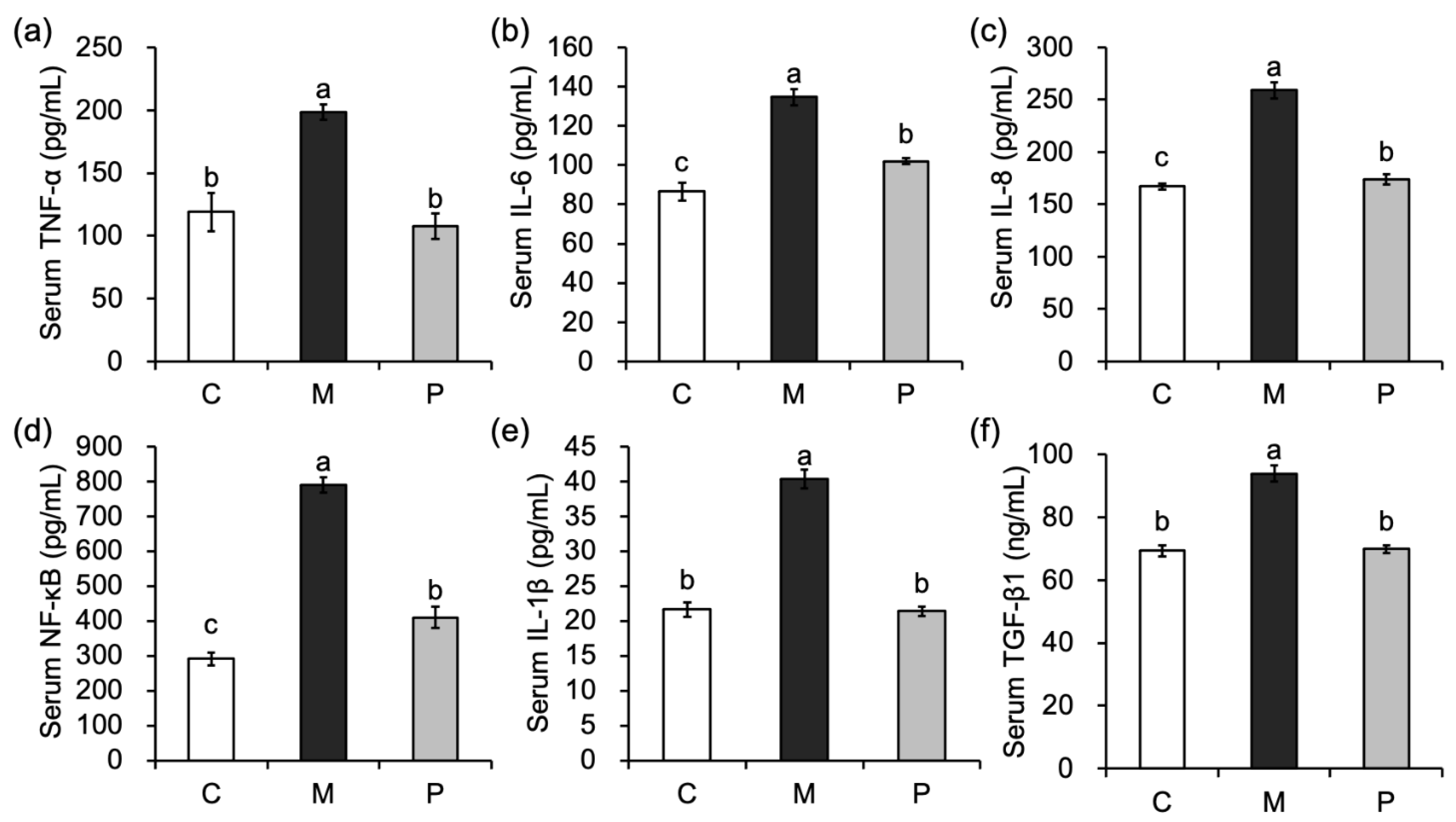 Fermentation 08 00584 g004