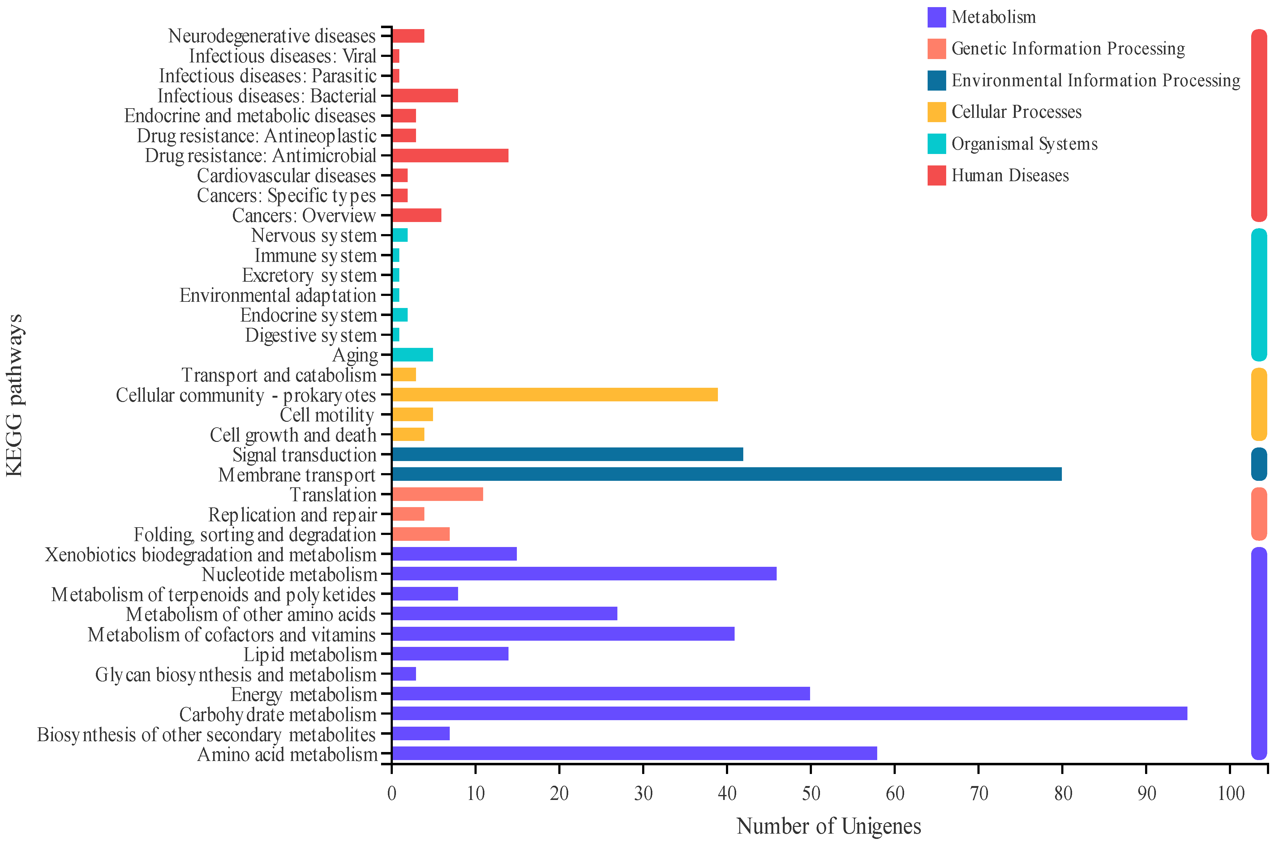 Fermentation 08 00586 g005