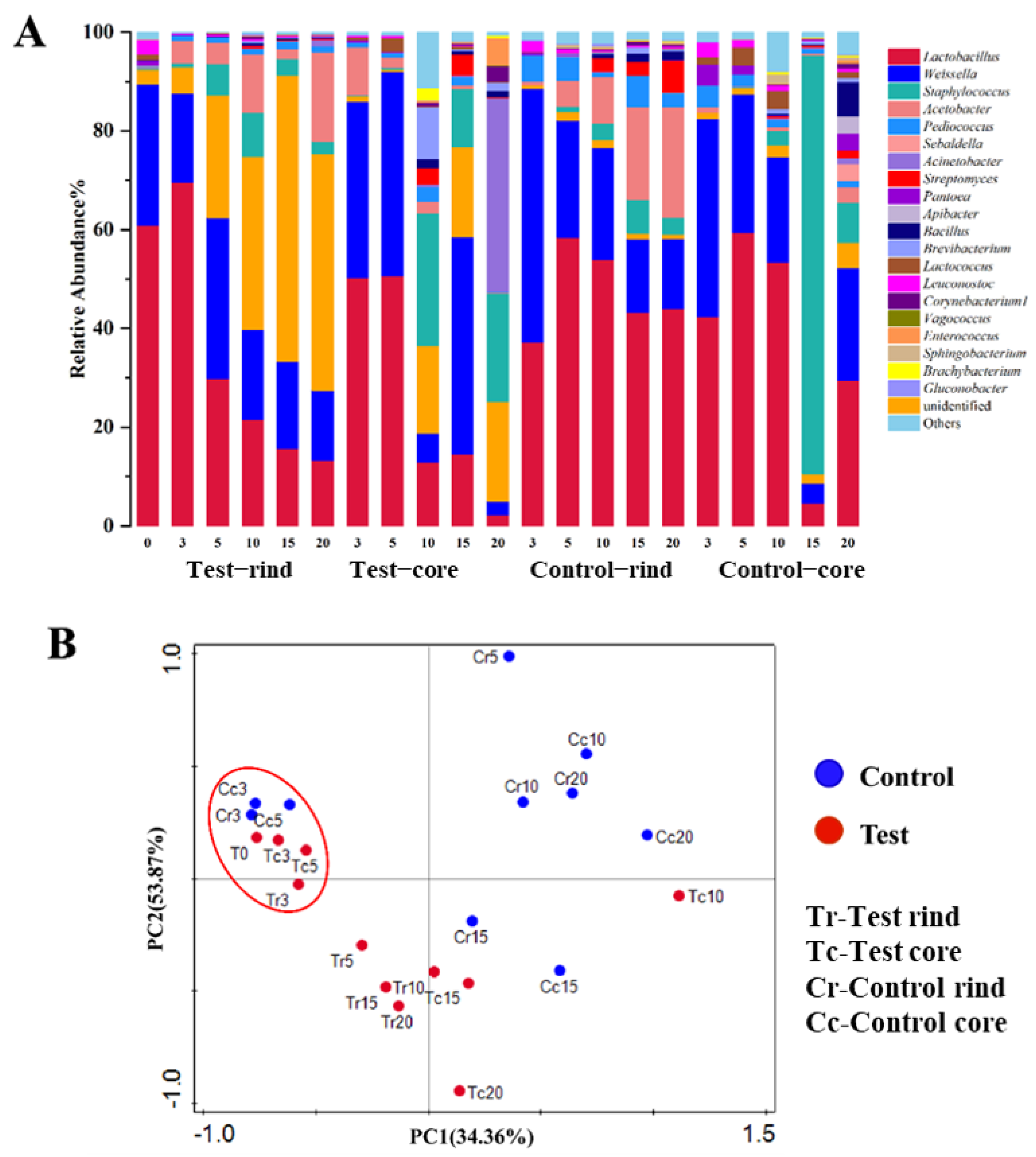 Fermentation 08 00588 g004 Fermentation 08 00588 g004