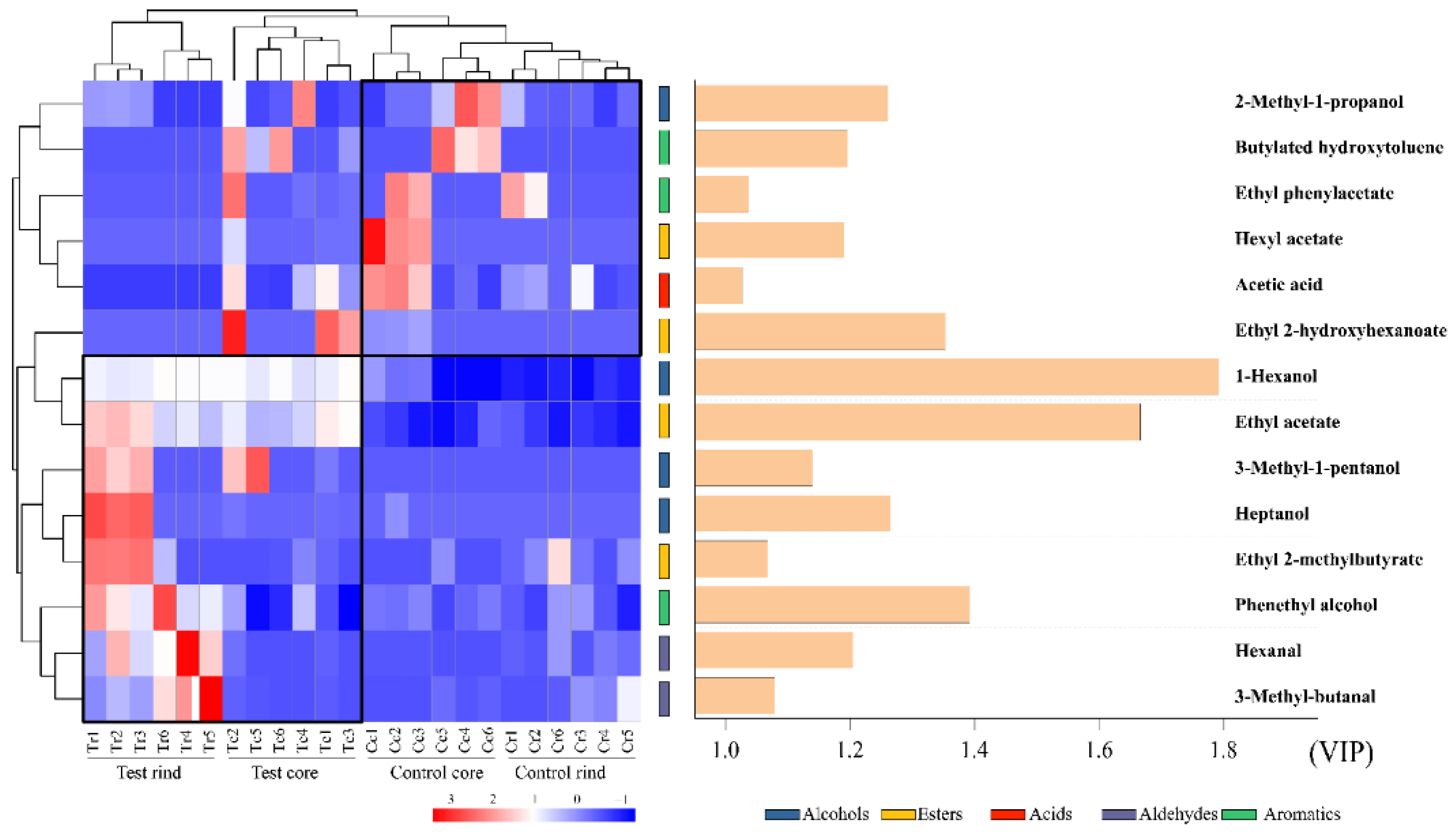 Fermentation 08 00588 g007 Fermentation 08 00588 g007